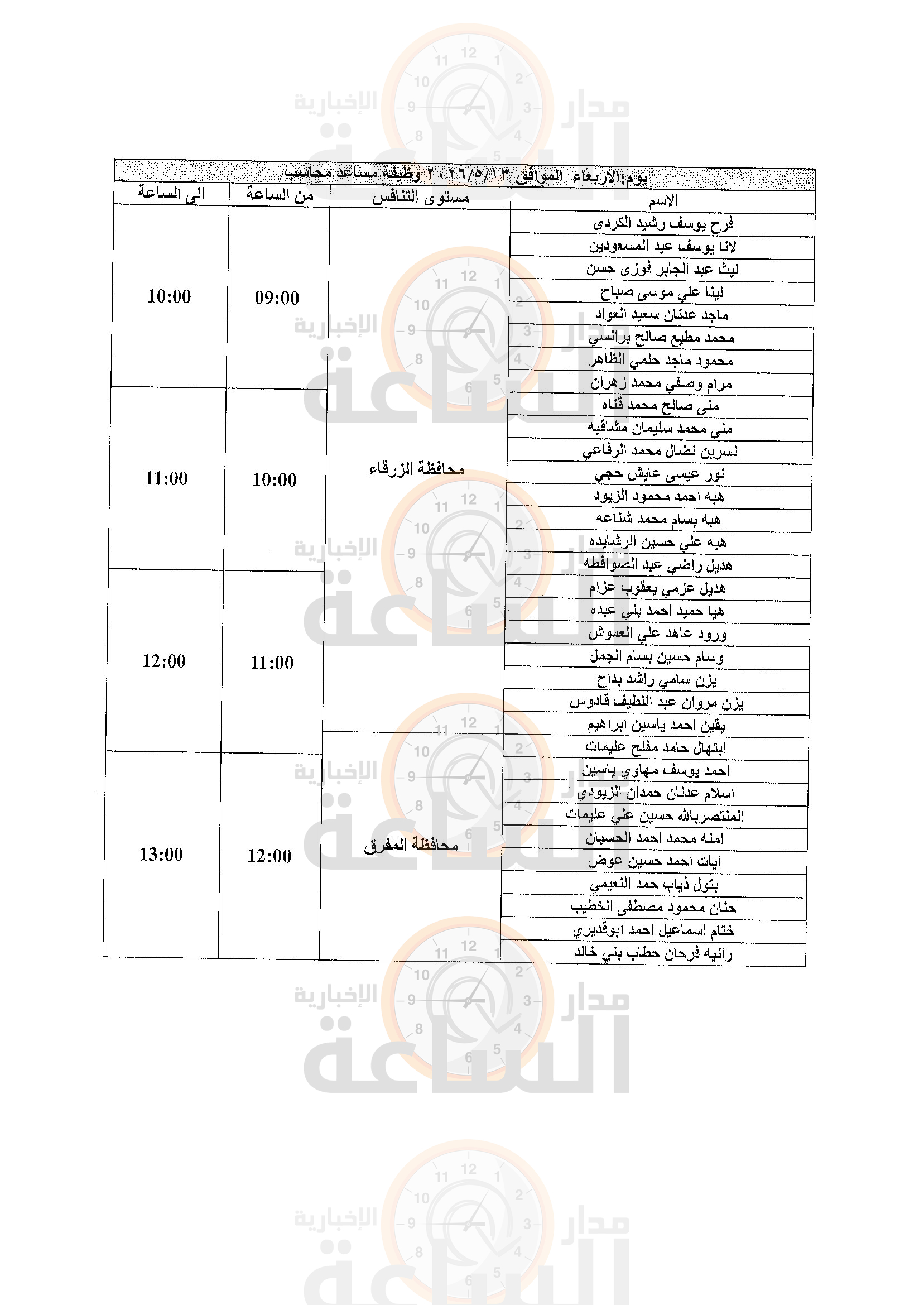 Madar Al-Saa Images 0.7790977495811128