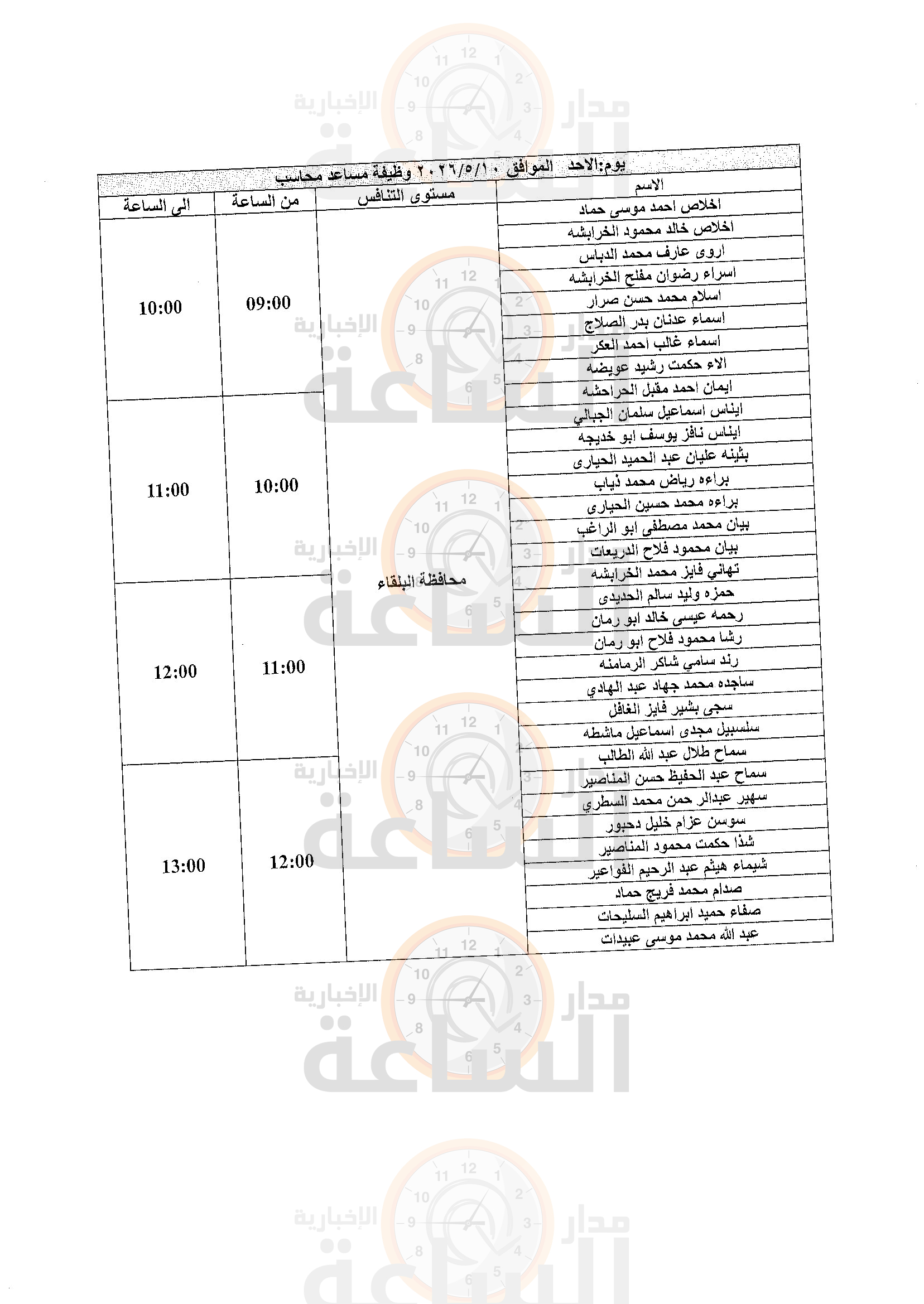 Madar Al-Saa Images 0.008312820498252327
