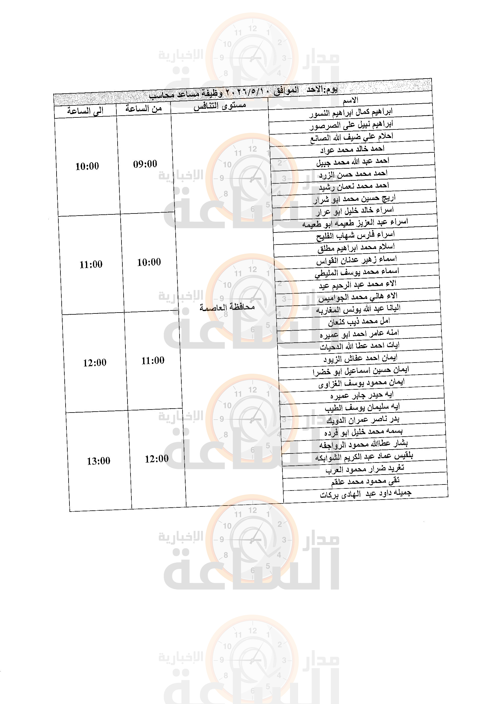 Madar Al-Saa Images 0.043641421581229856