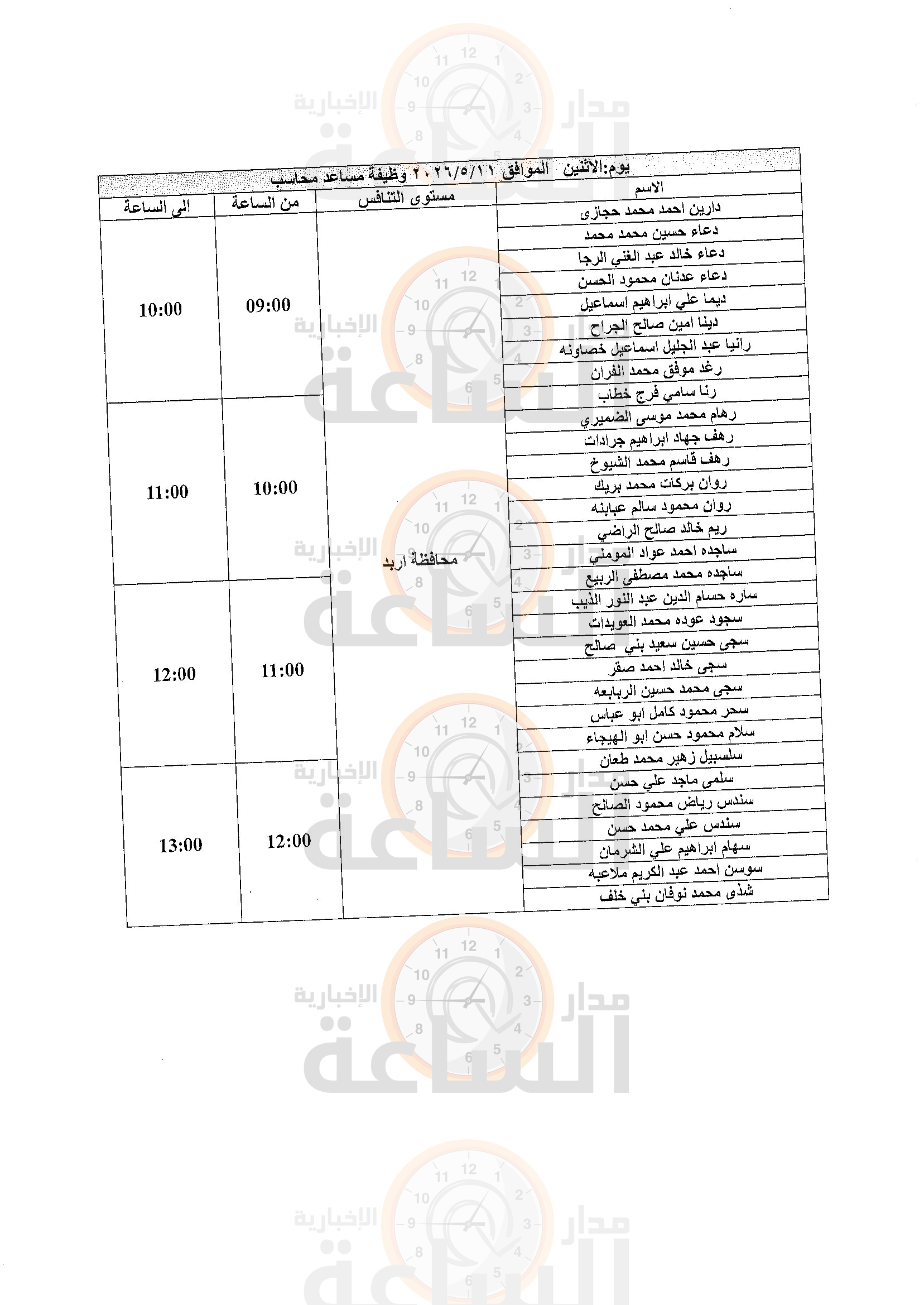 Madar Al-Saa Images 0.5719326051782175