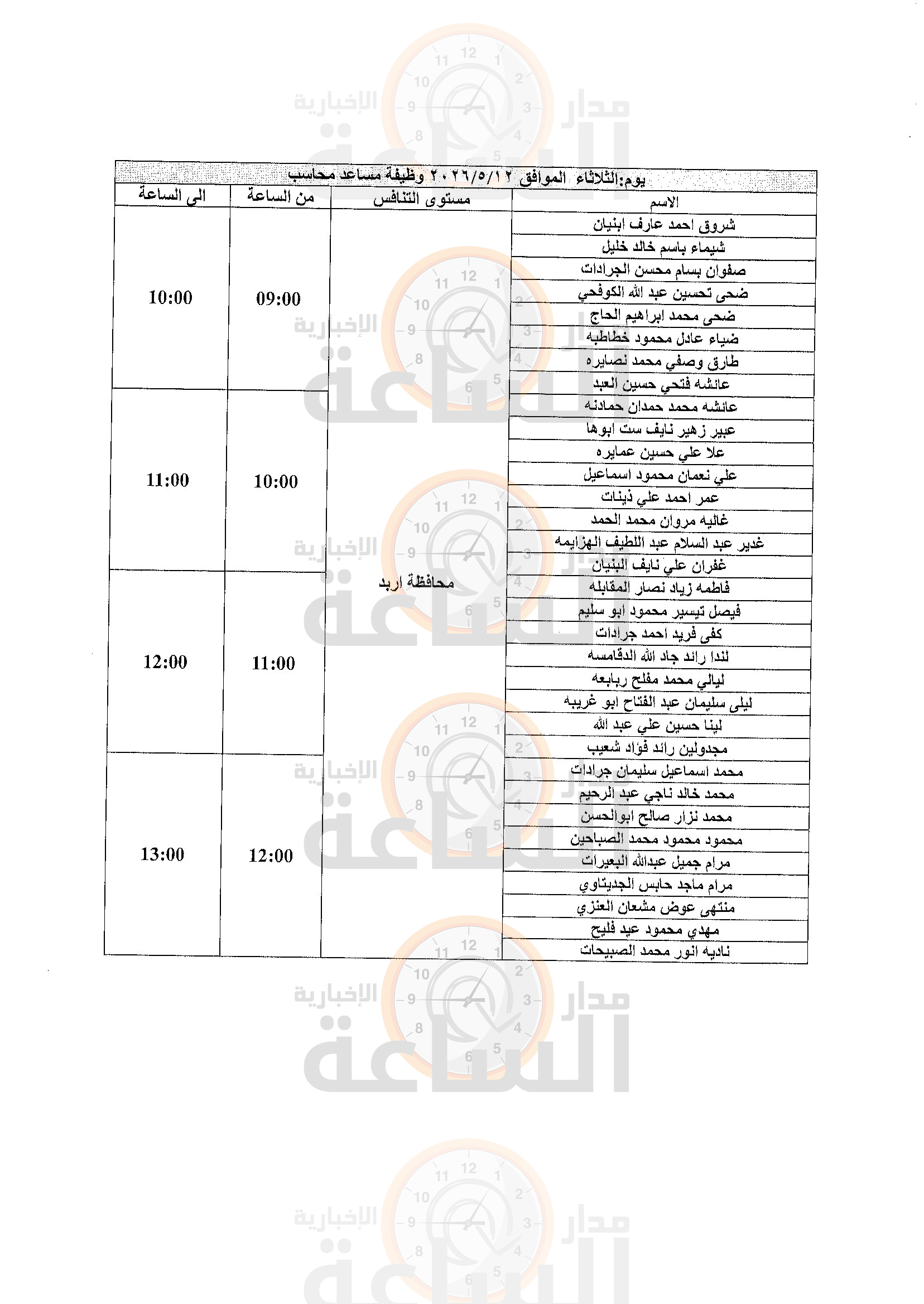 Madar Al-Saa Images 0.3873533906029458