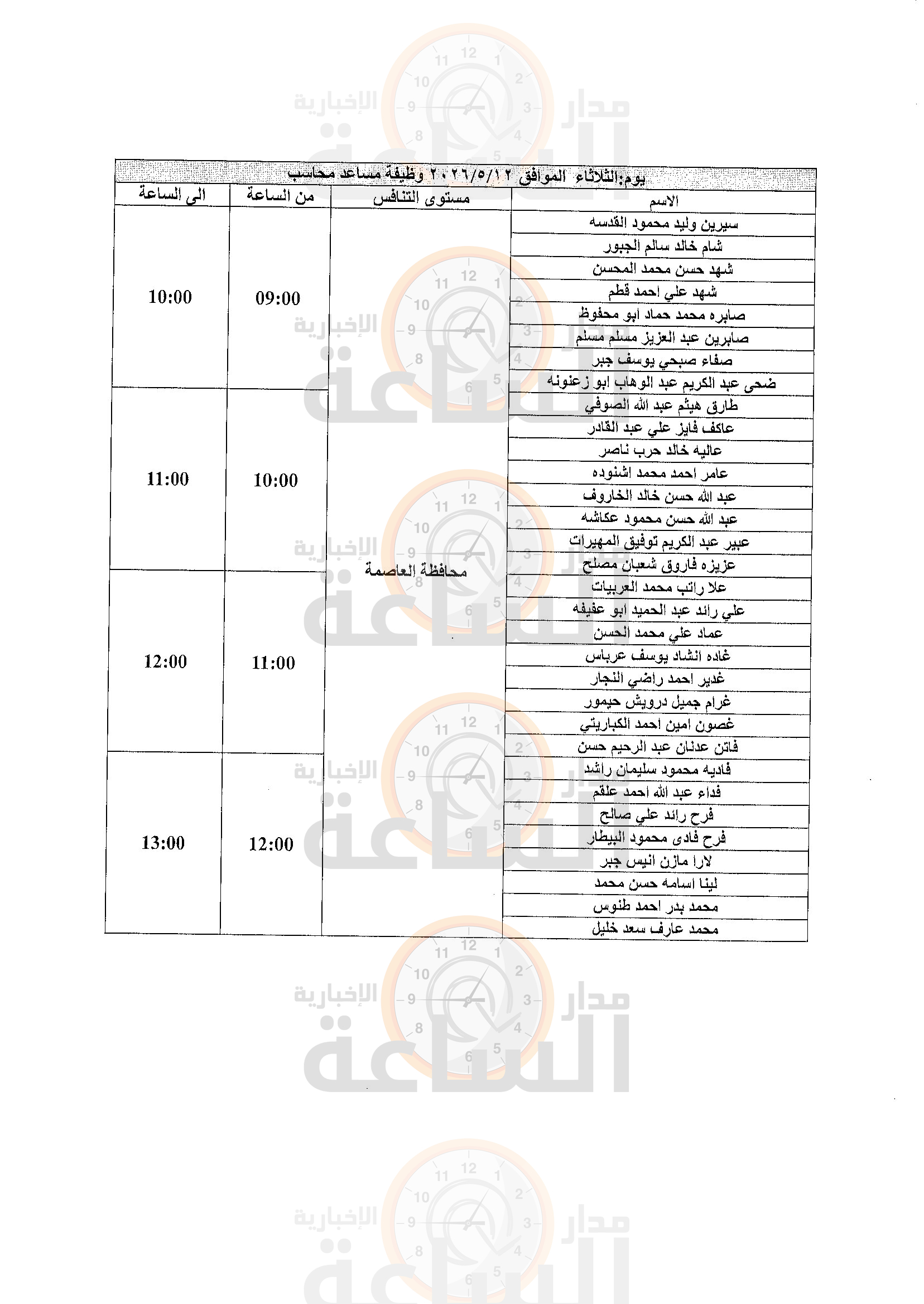 Madar Al-Saa Images 0.6147558665281846