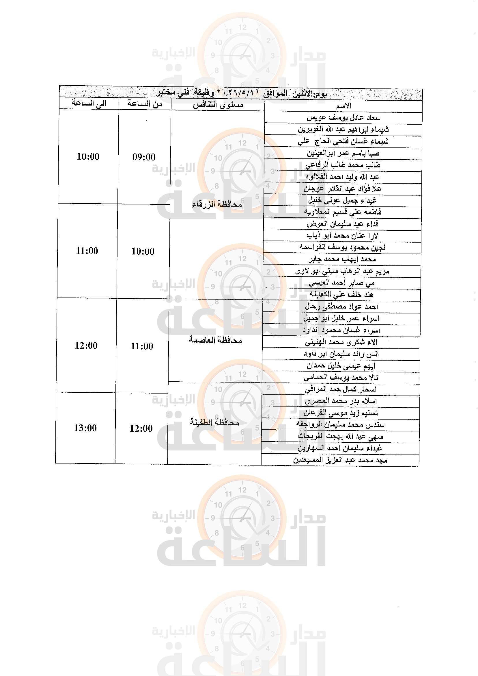 Madar Al-Saa Images 0.5894495707647773