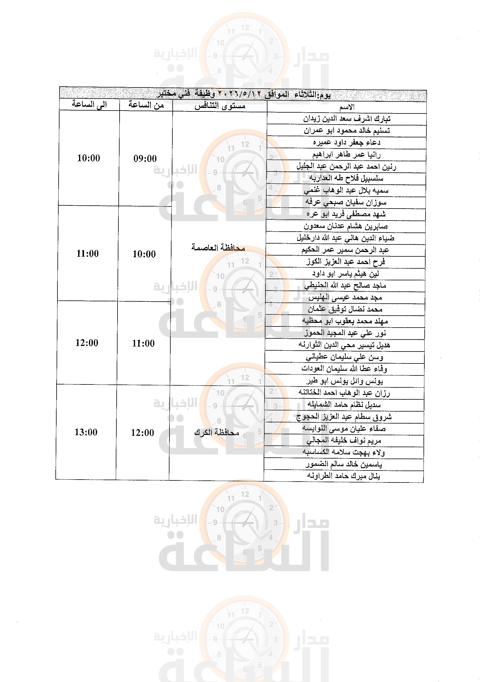 Madar Al-Saa Images 0.03835117164374491