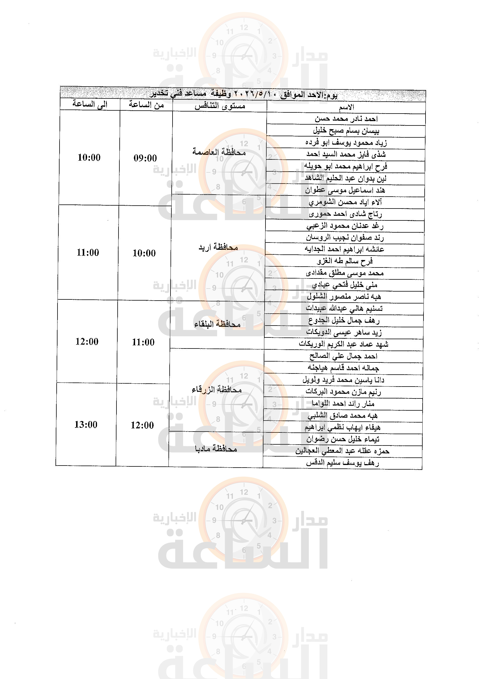 Madar Al-Saa Images 0.7818451876640861