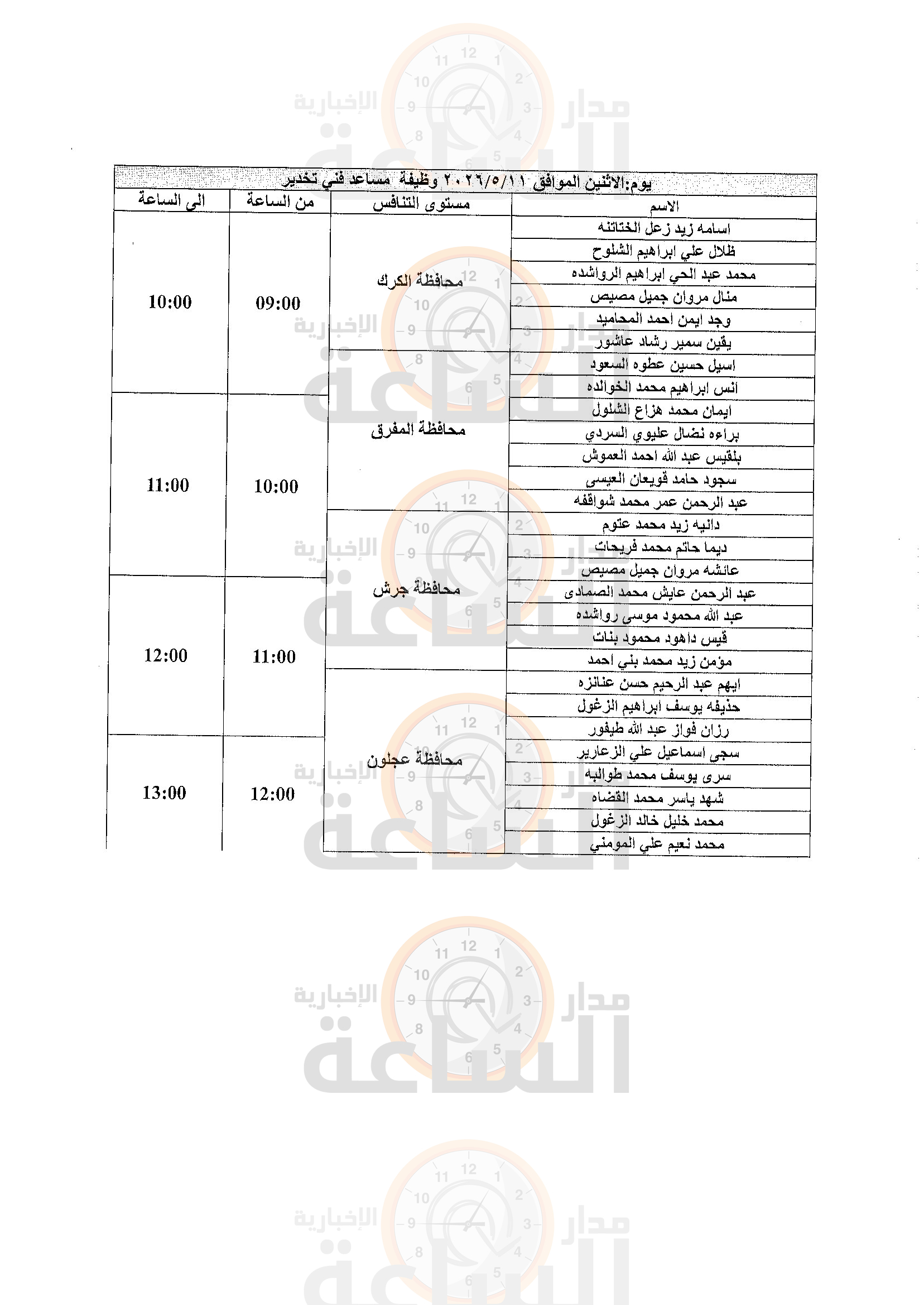 Madar Al-Saa Images 0.1580549316377141