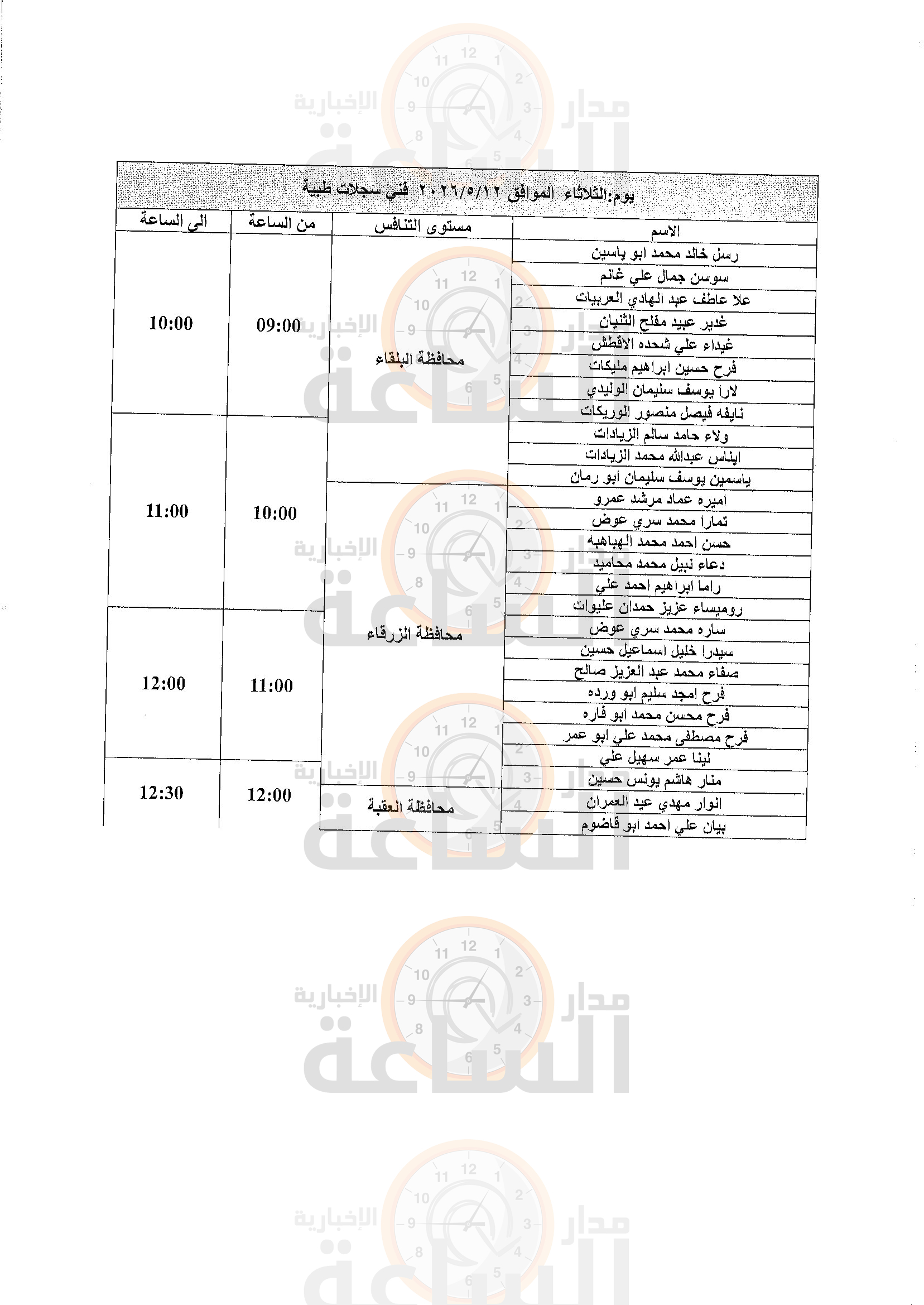 Madar Al-Saa Images 0.6920921560342588