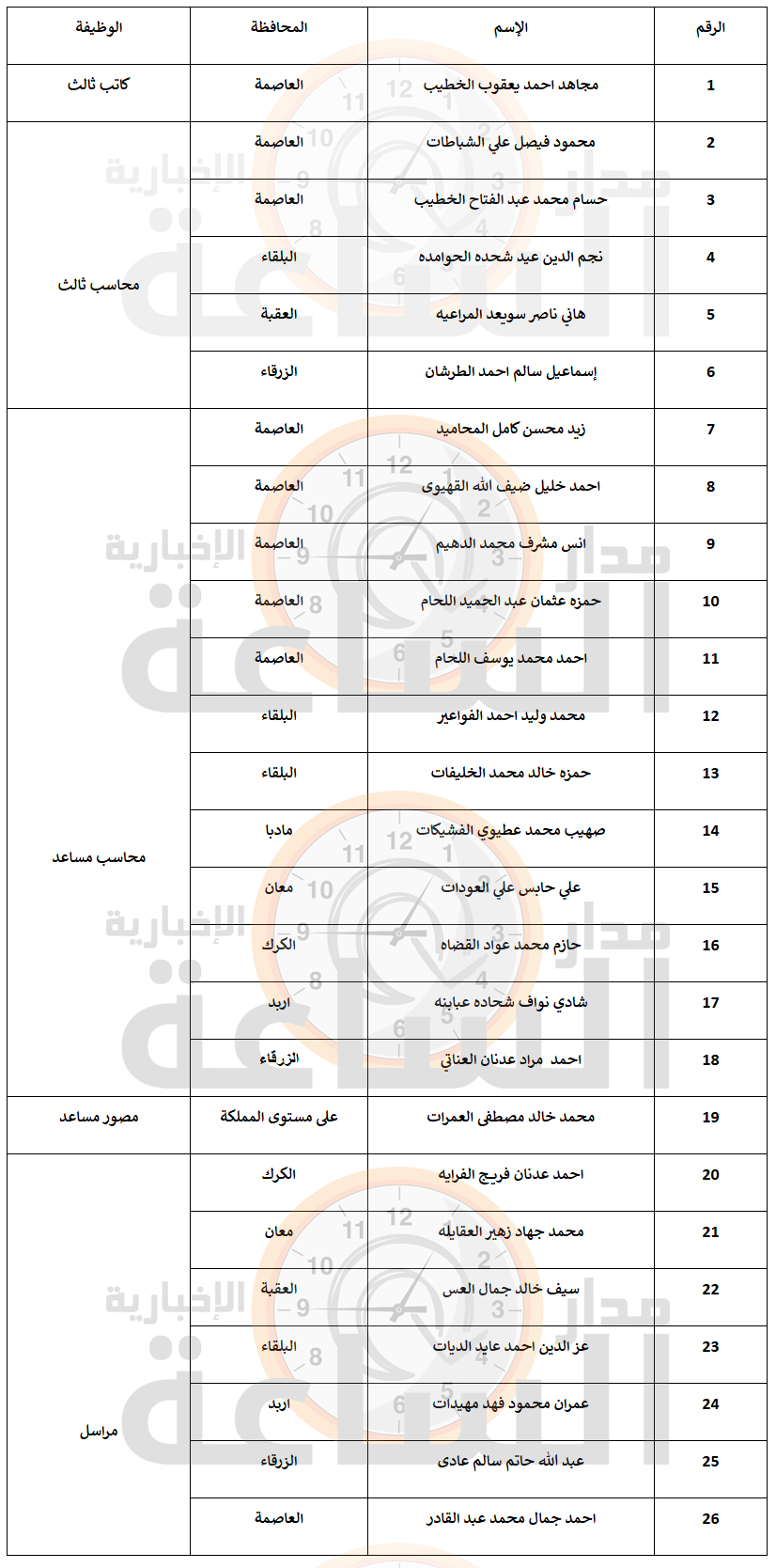 Madar Al-Saa Images 0.3239002116400769