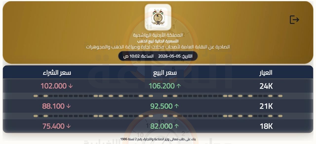 Madar Al-Saa Images 0.555192030255518