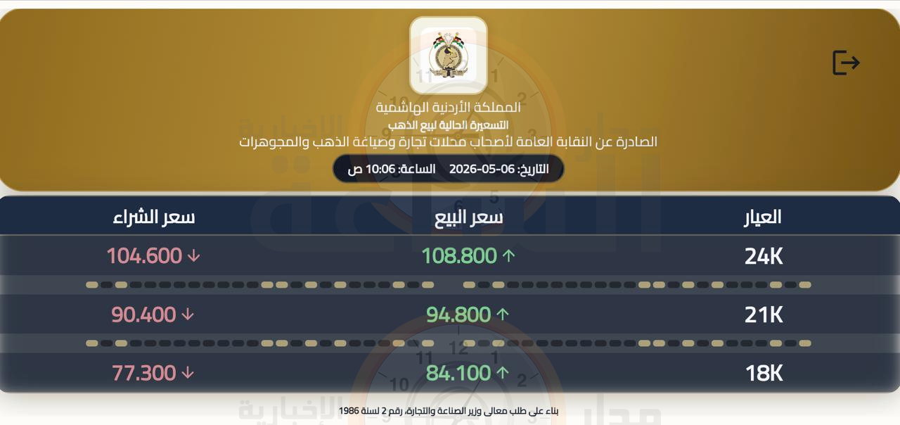 Madar Al-Saa Images 0.631927617356254