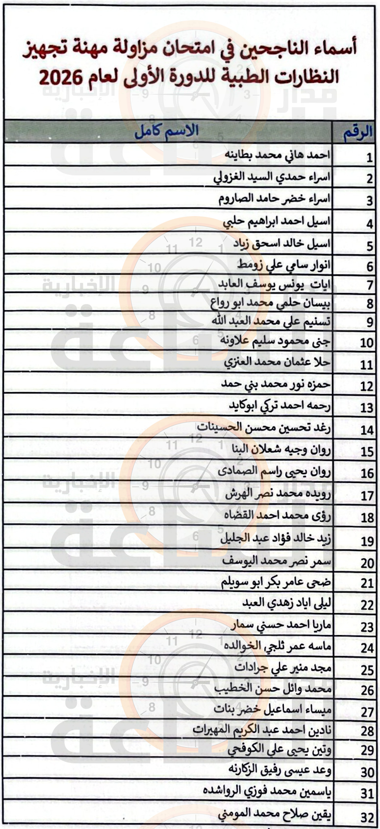Madar Al-Saa Images 0.032916349099130104