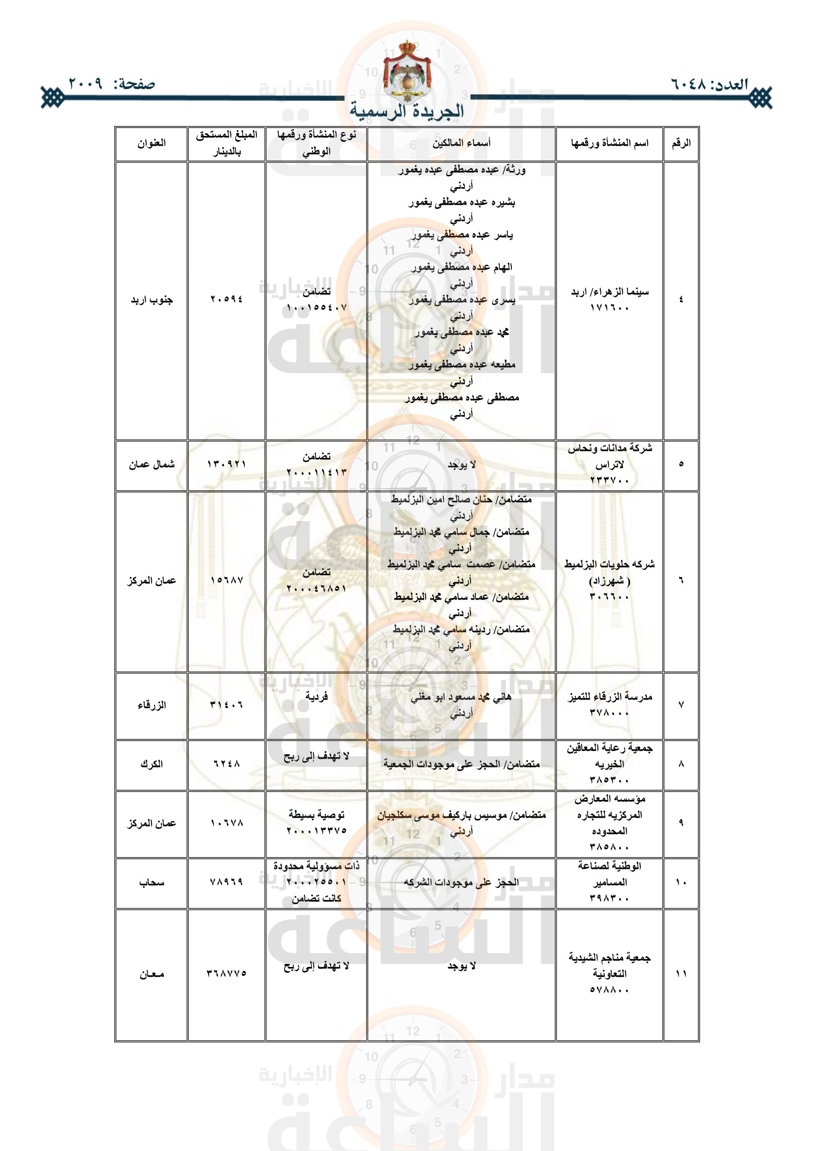 Madar Al-Saa Images 0.429065493188844