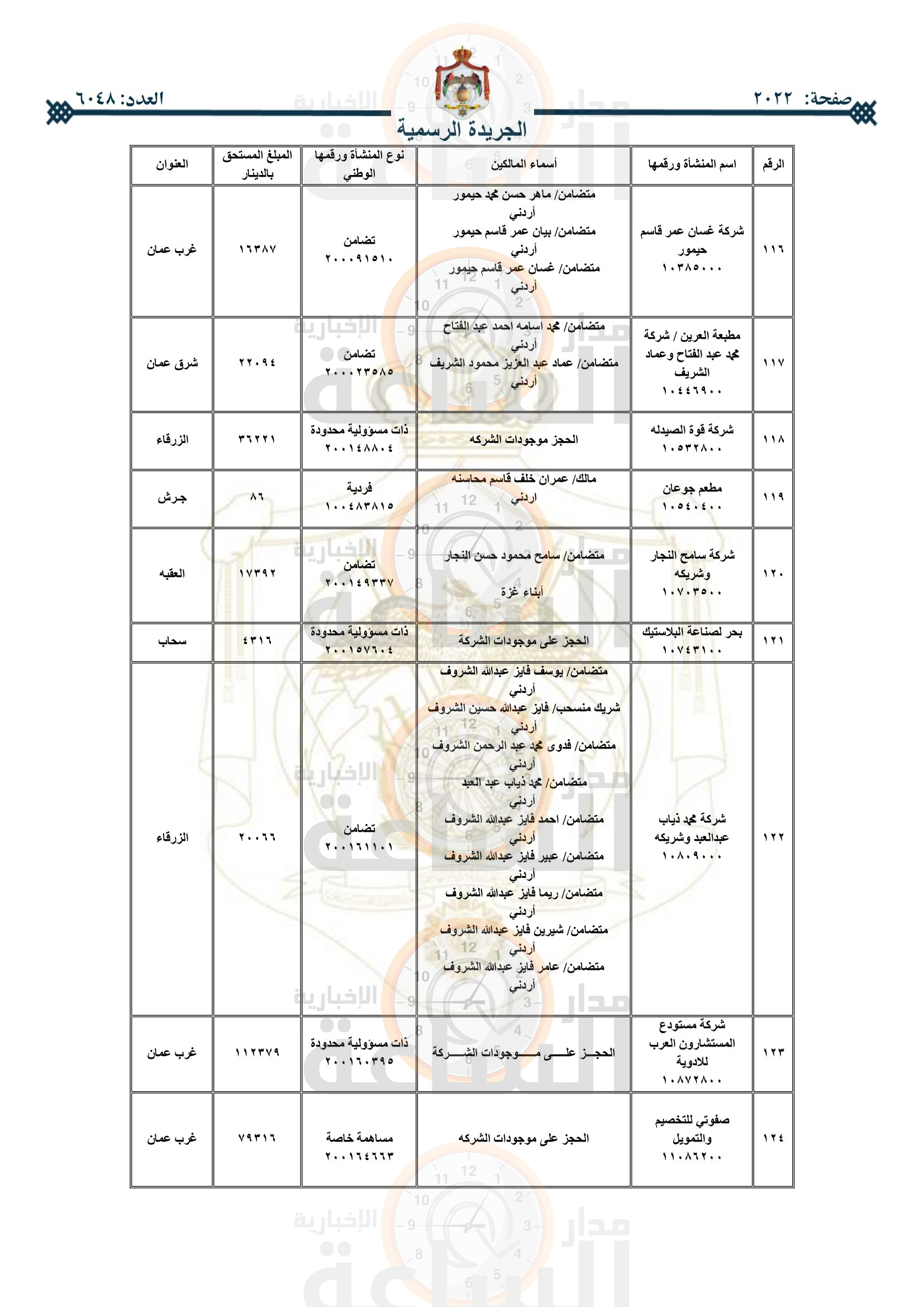 Madar Al-Saa Images 0.10517370301396767