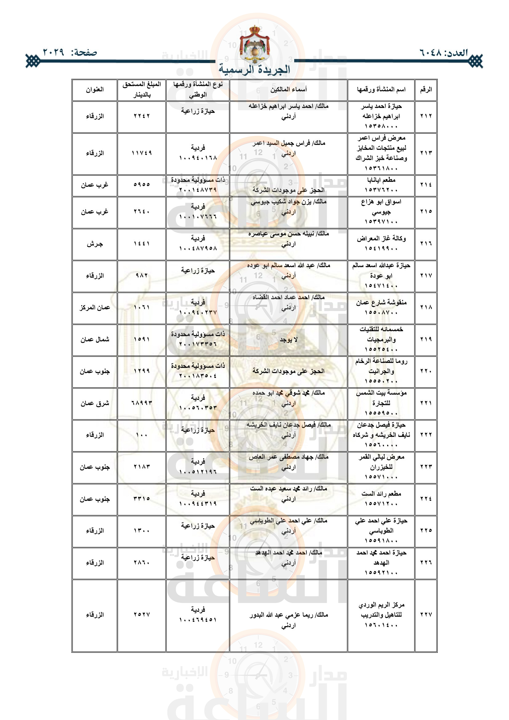 Madar Al-Saa Images 0.592622451599458