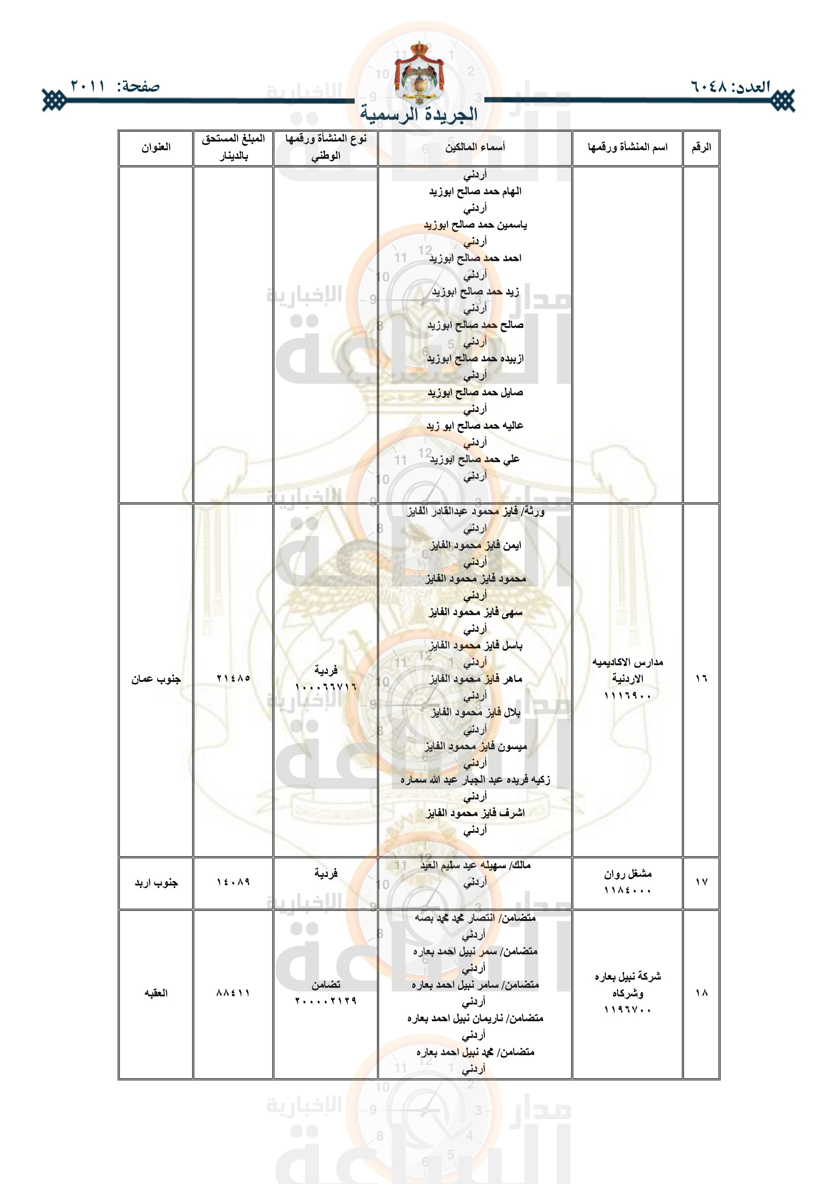 Madar Al-Saa Images 0.5486145097786833