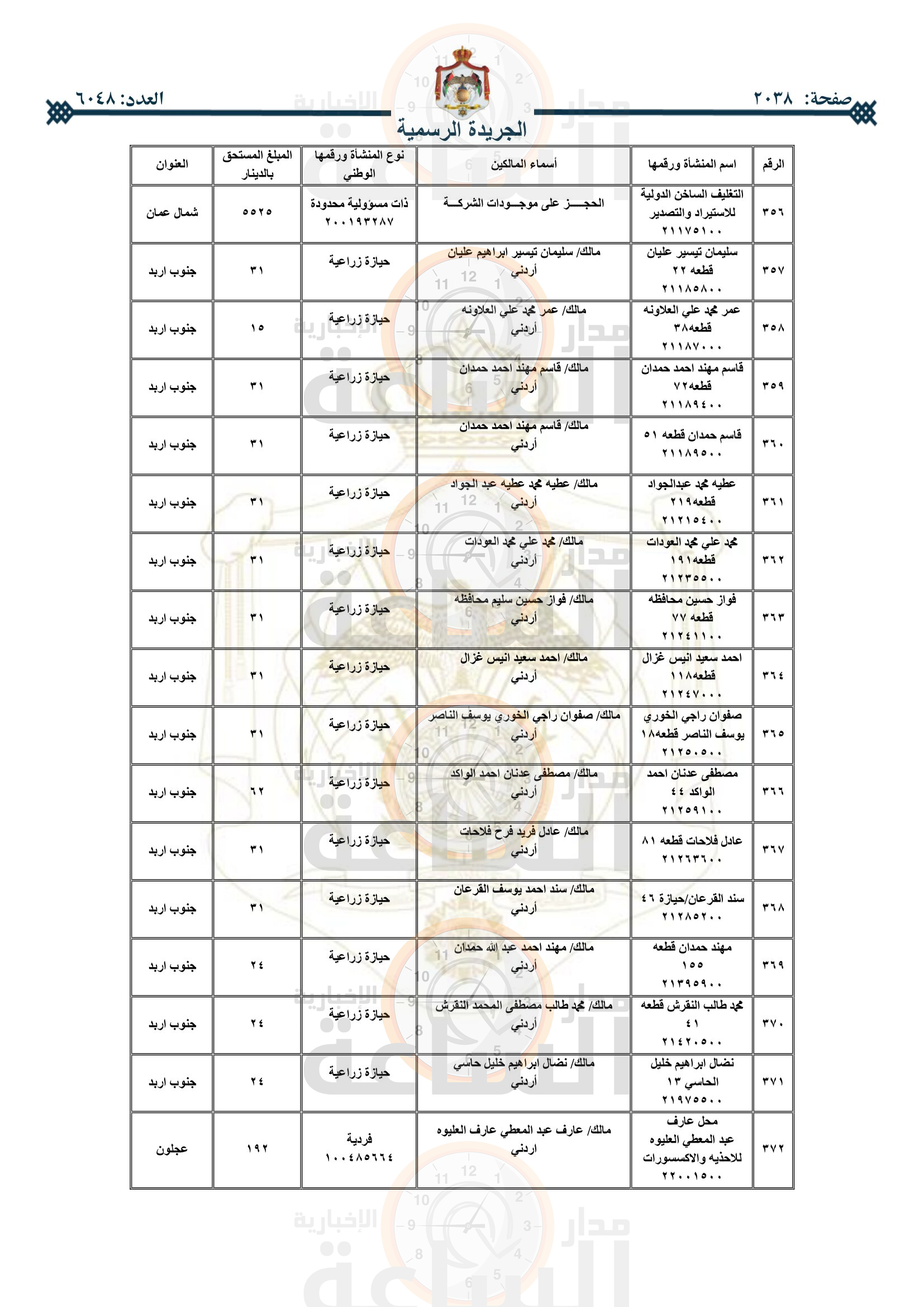 Madar Al-Saa Images 0.7264690432293233
