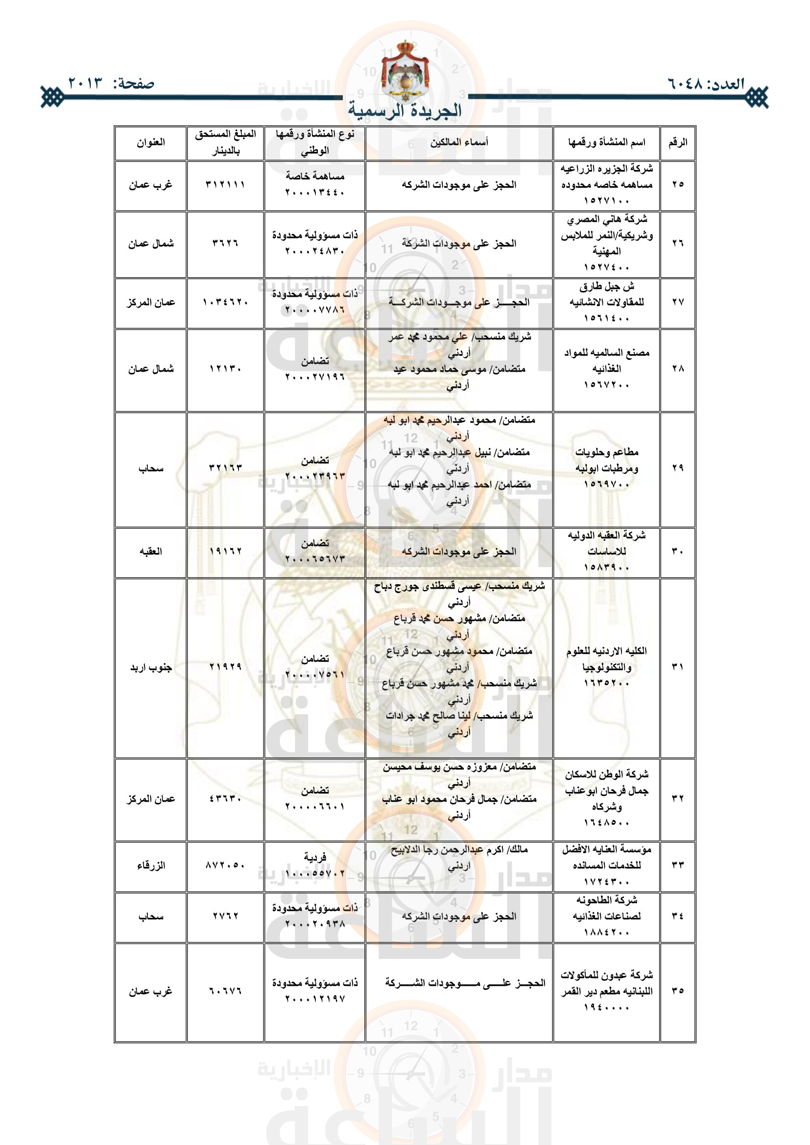 Madar Al-Saa Images 0.8949403167062162
