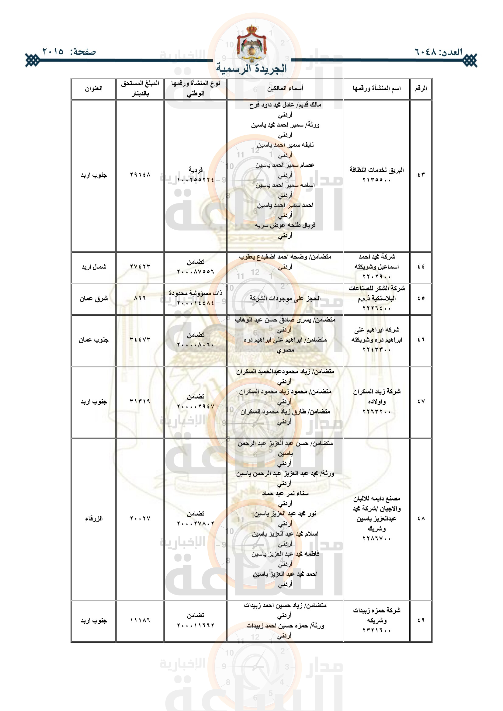 Madar Al-Saa Images 0.9830836038017545