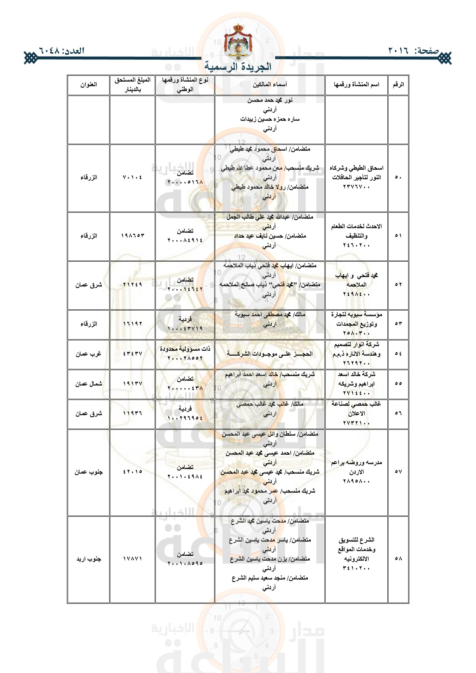 Madar Al-Saa Images 0.23359130451291998