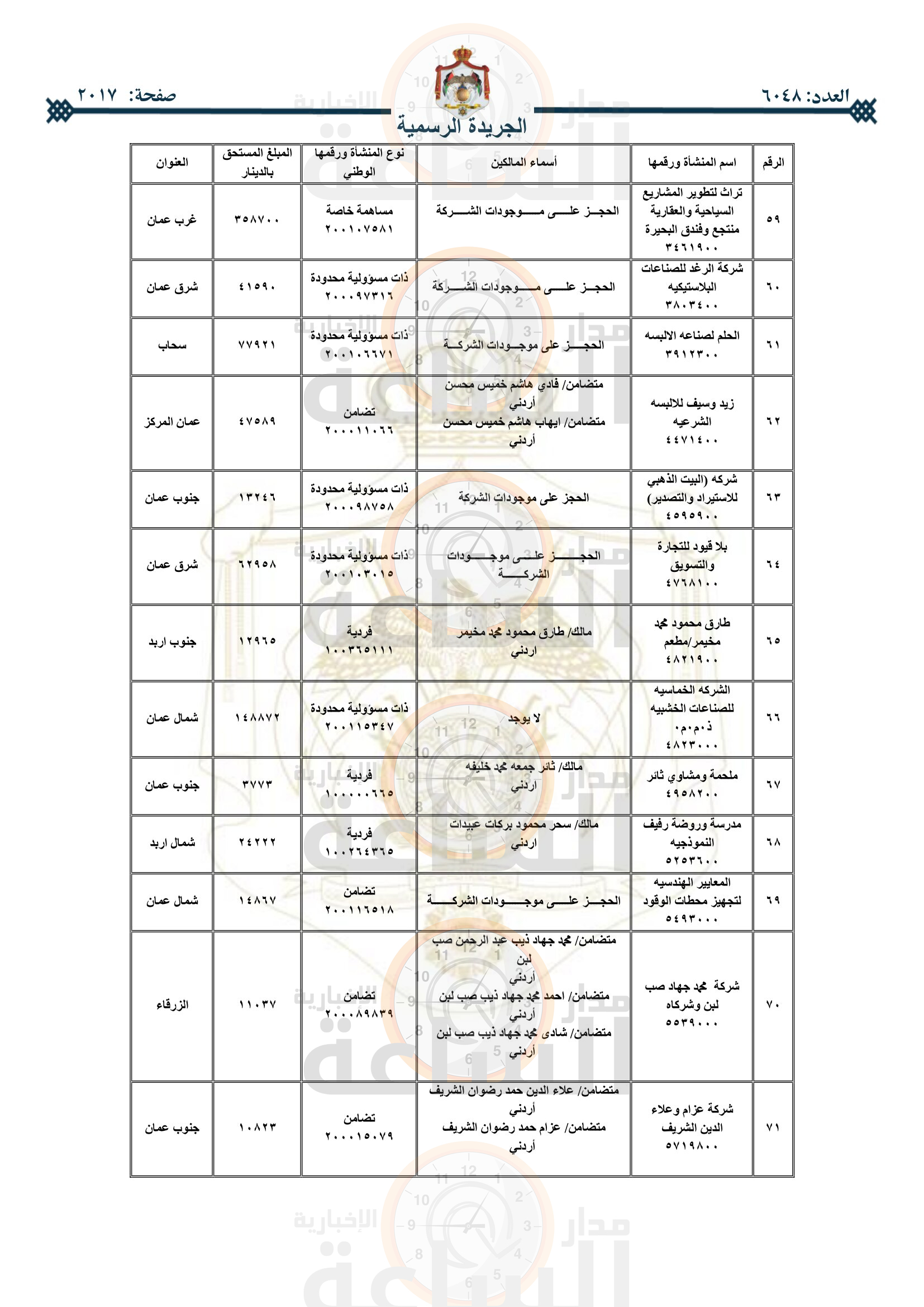 Madar Al-Saa Images 0.26970147107572273