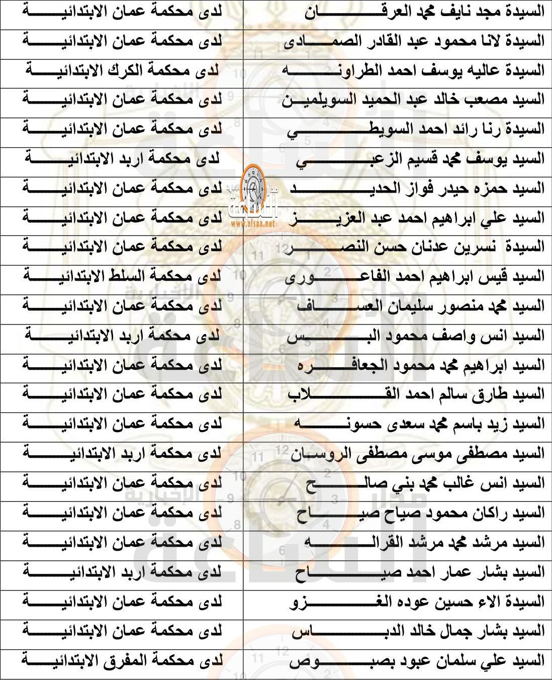 Madar Al-Saa Images 0.9019723165376641