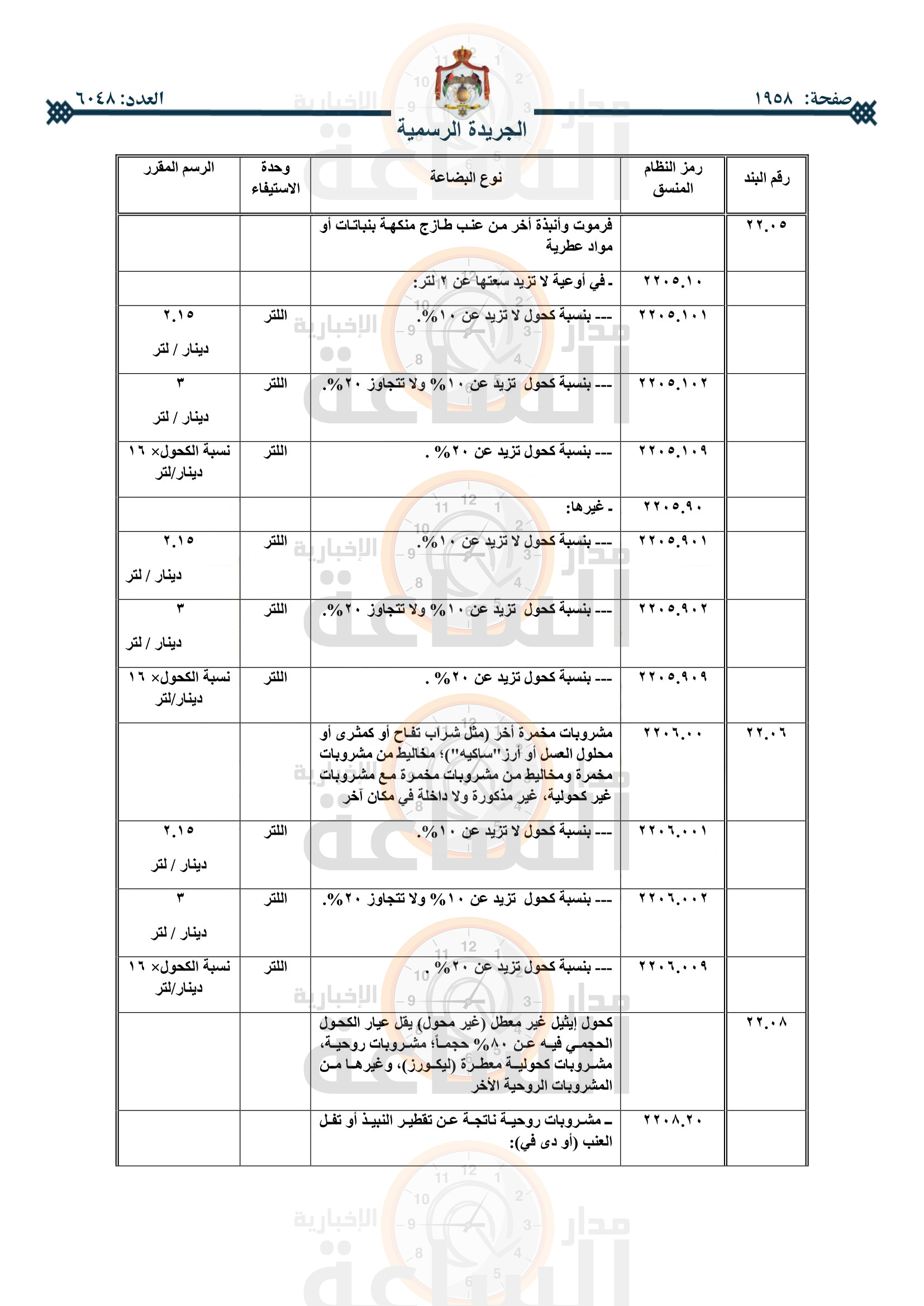 Madar Al-Saa Images 0.5922684920421717