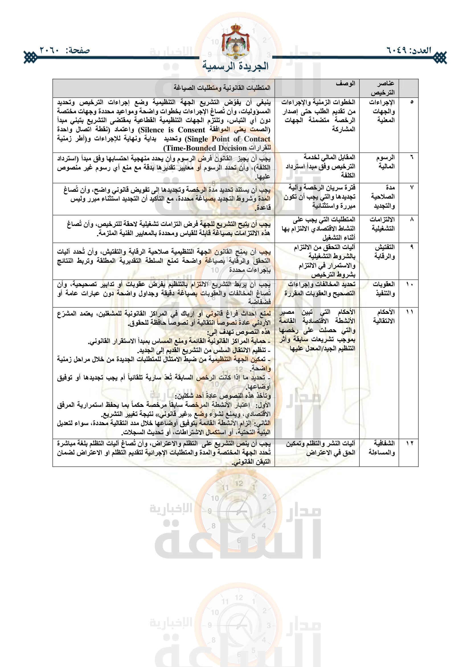 Madar Al-Saa Images 0.5299372909095108