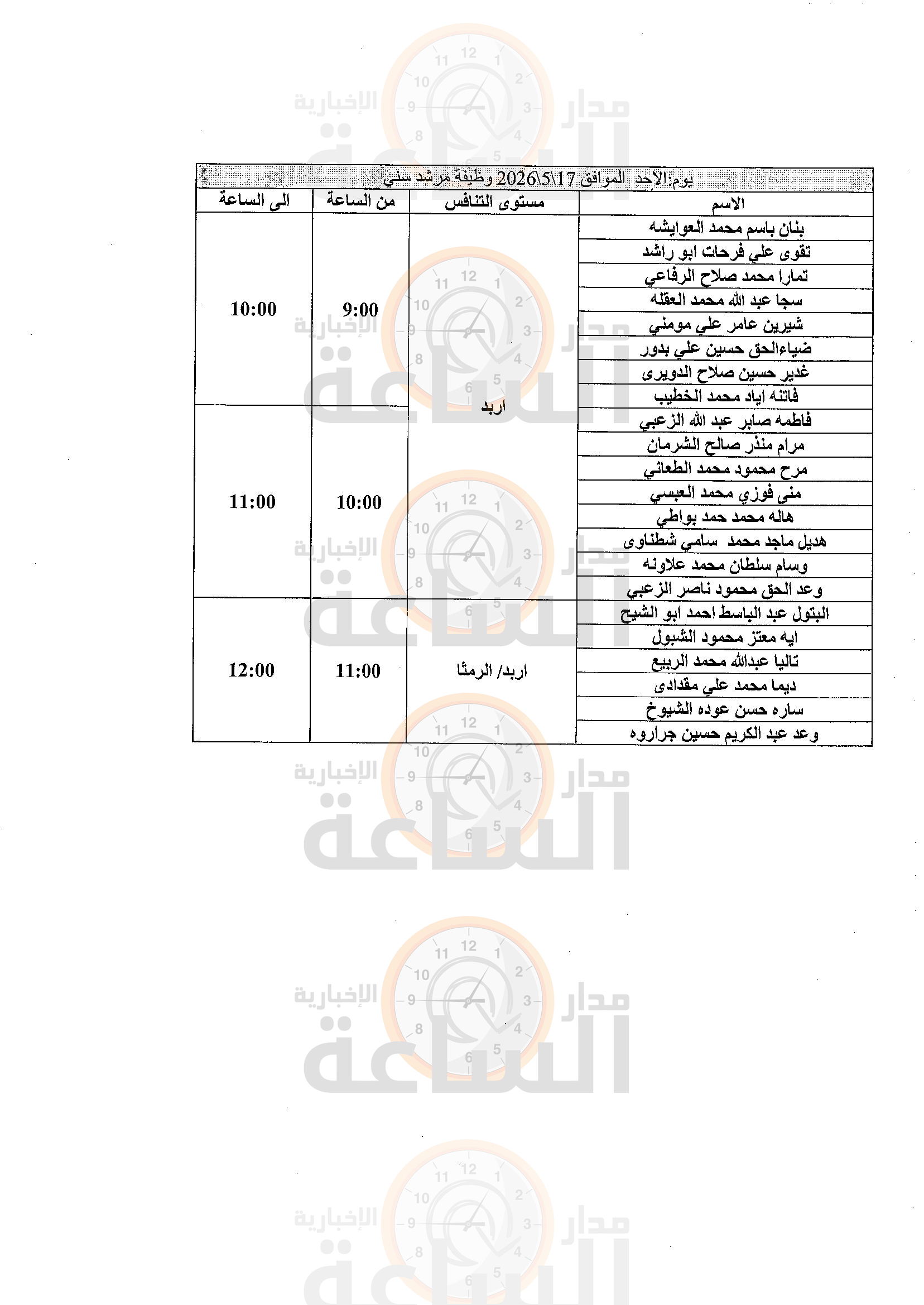 Madar Al-Saa Images 0.4501724064574081