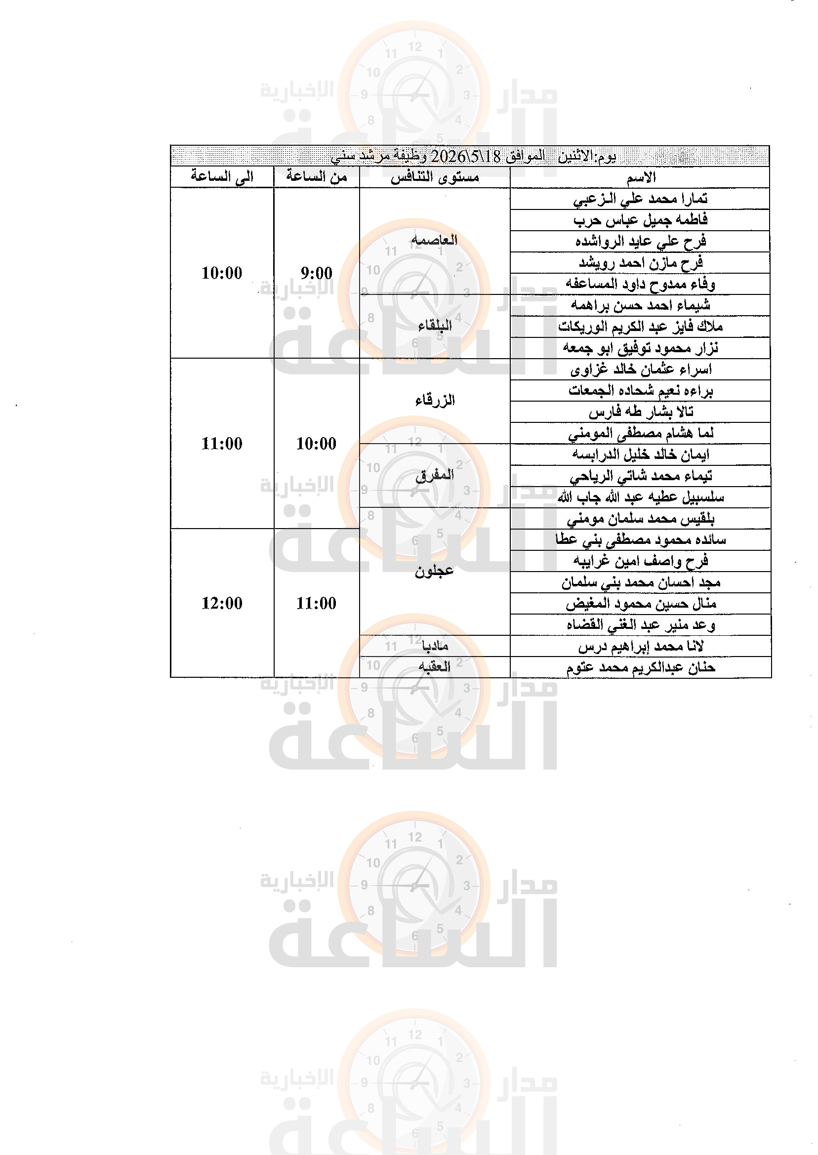 Madar Al-Saa Images 0.29186973176647424