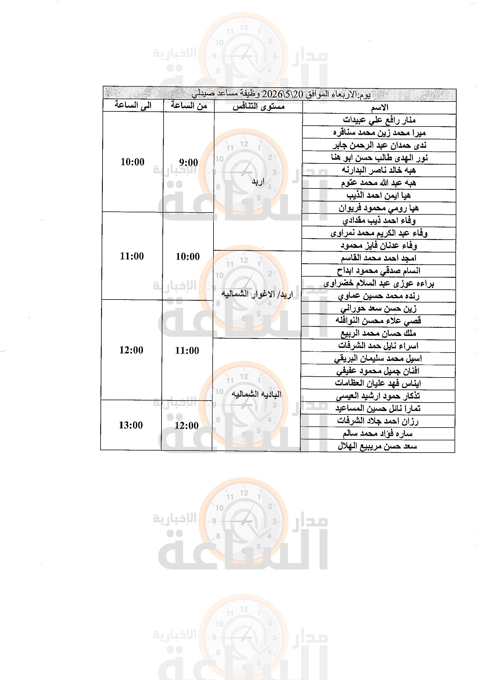 Madar Al-Saa Images 0.5474324228765167