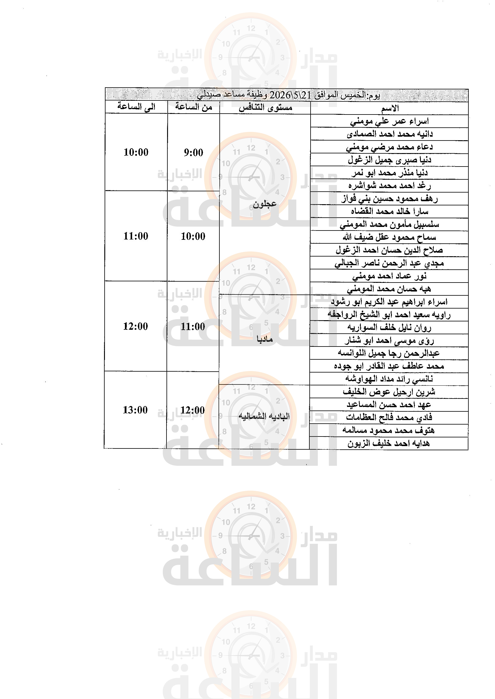 Madar Al-Saa Images 0.09529088652635154