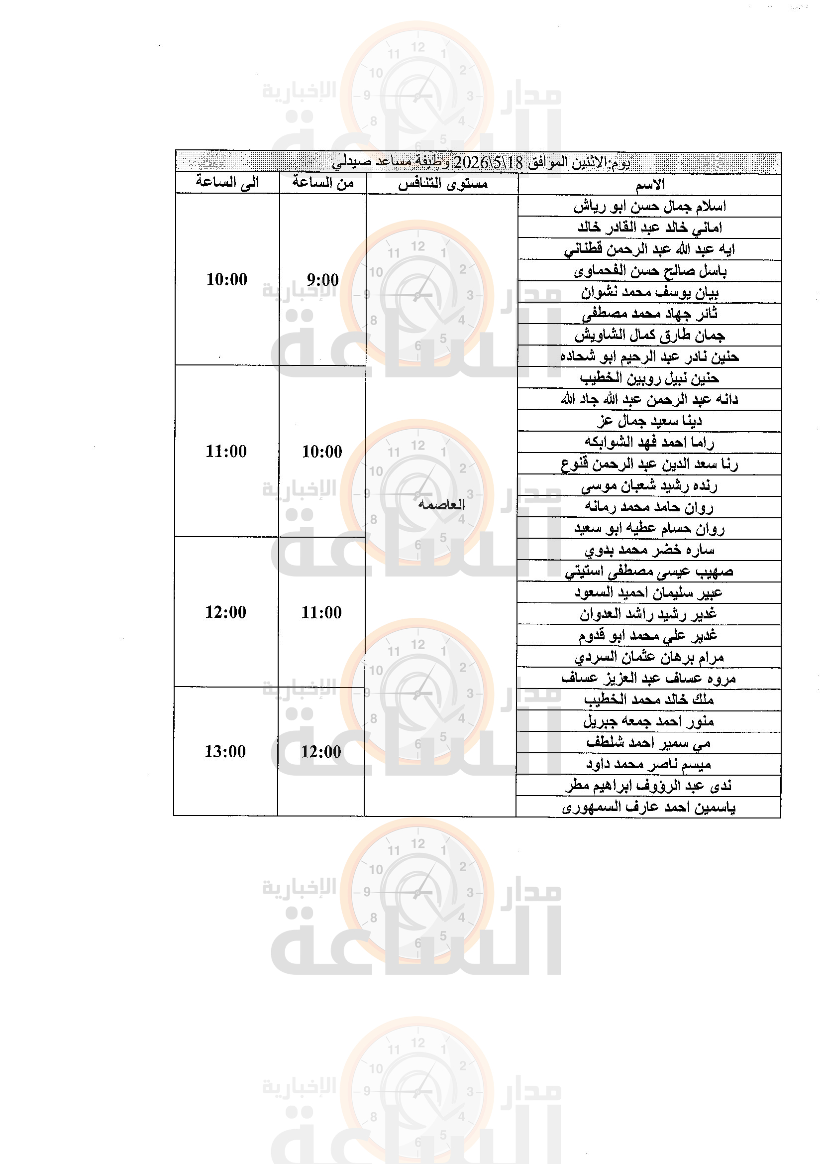 Madar Al-Saa Images 0.327455772356683