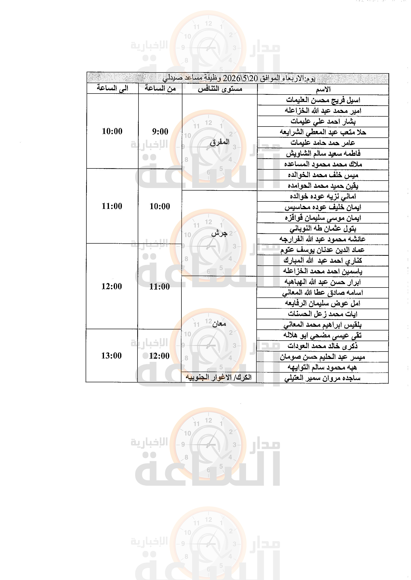 Madar Al-Saa Images 0.20639176528049386