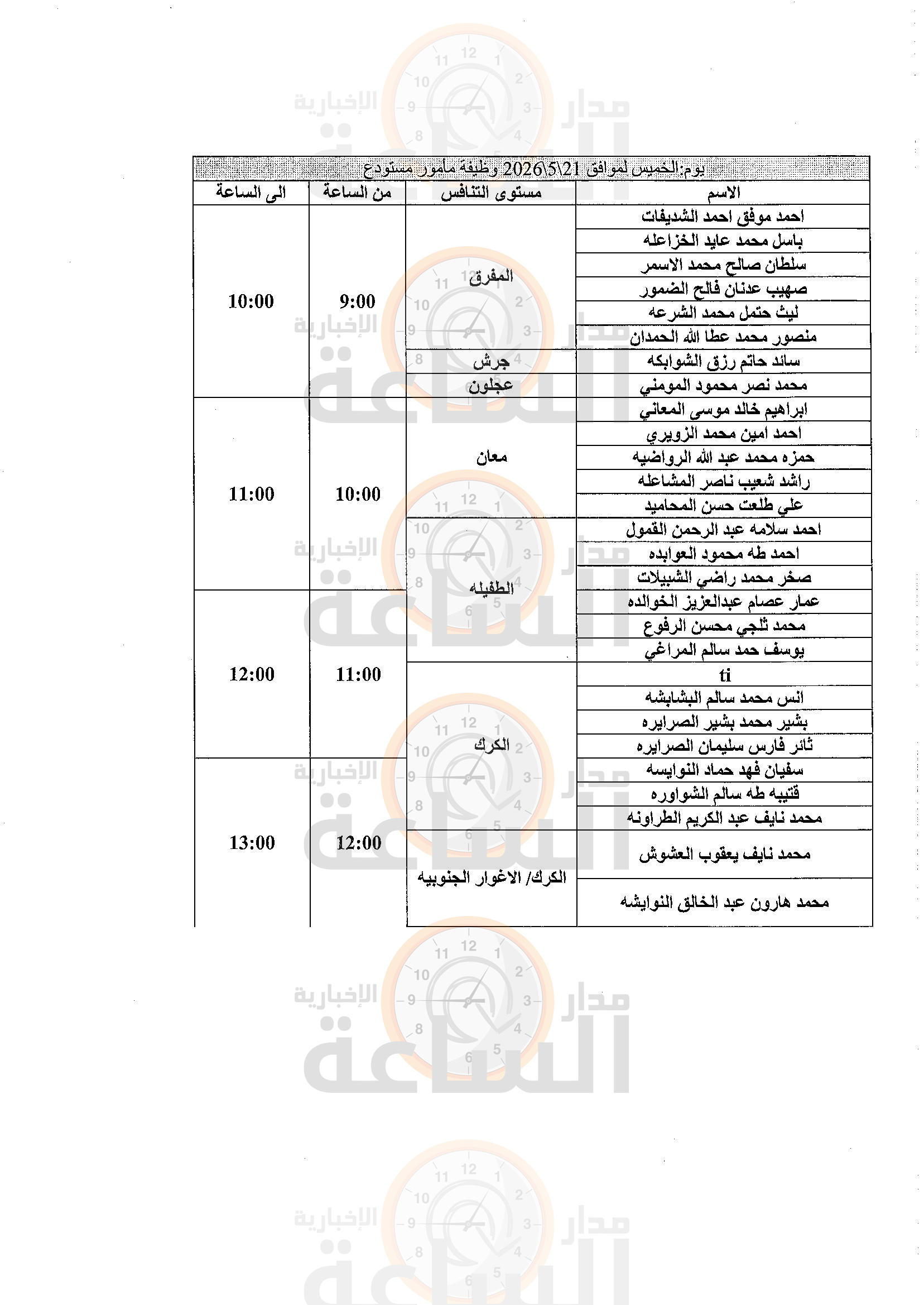 Madar Al-Saa Images 0.35931302697491563