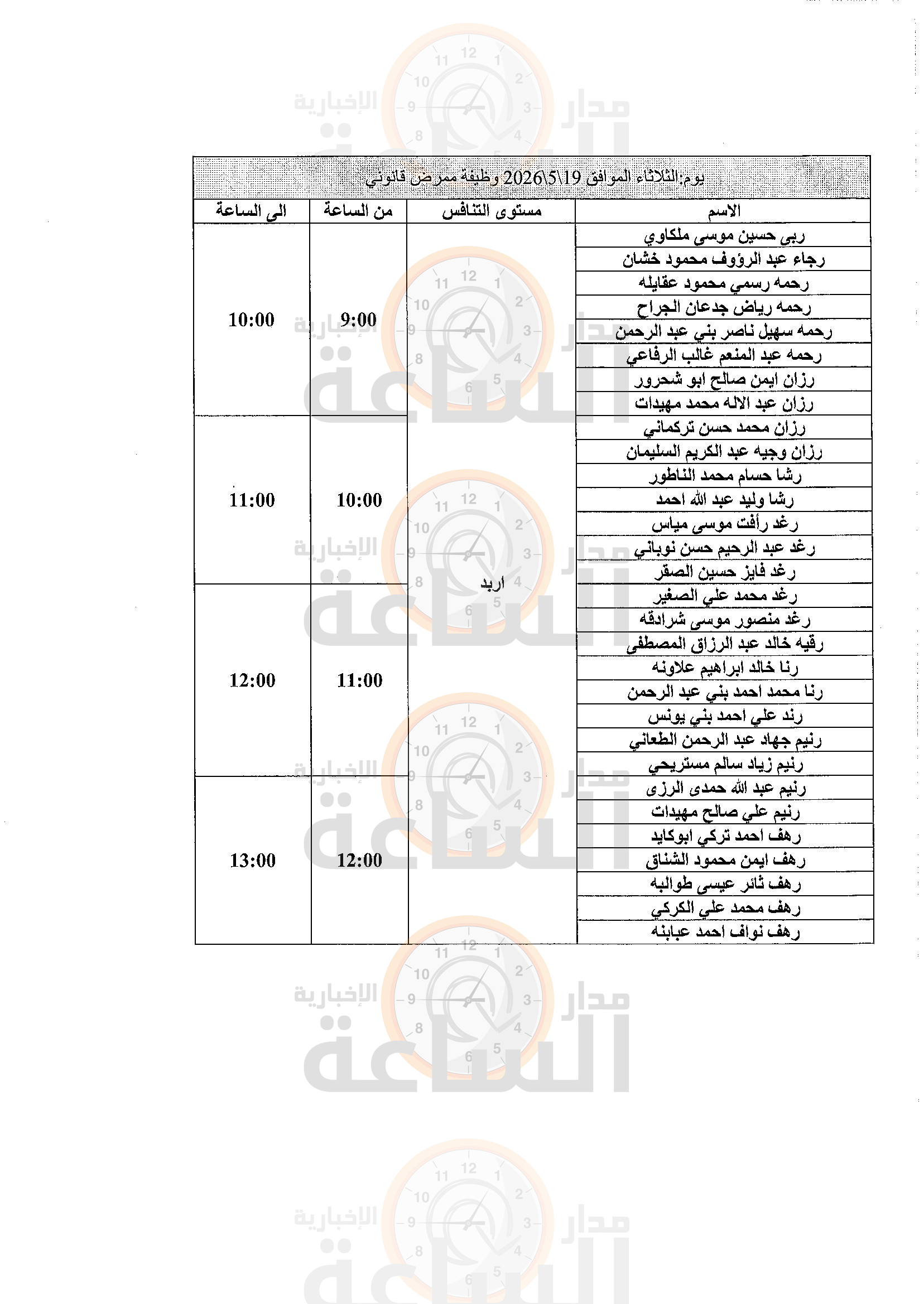 Madar Al-Saa Images 0.6486061224381418