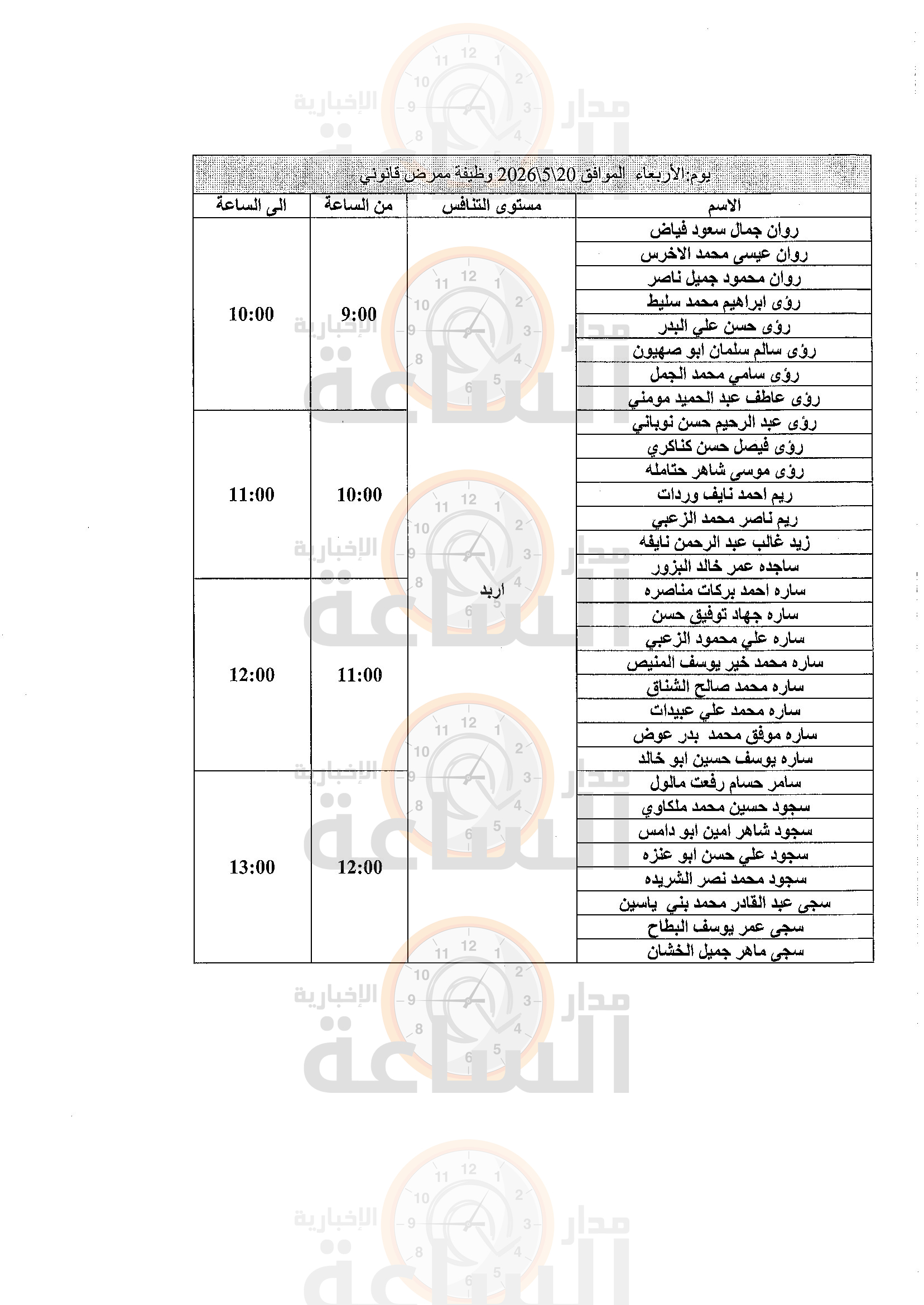 Madar Al-Saa Images 0.9246752746446064
