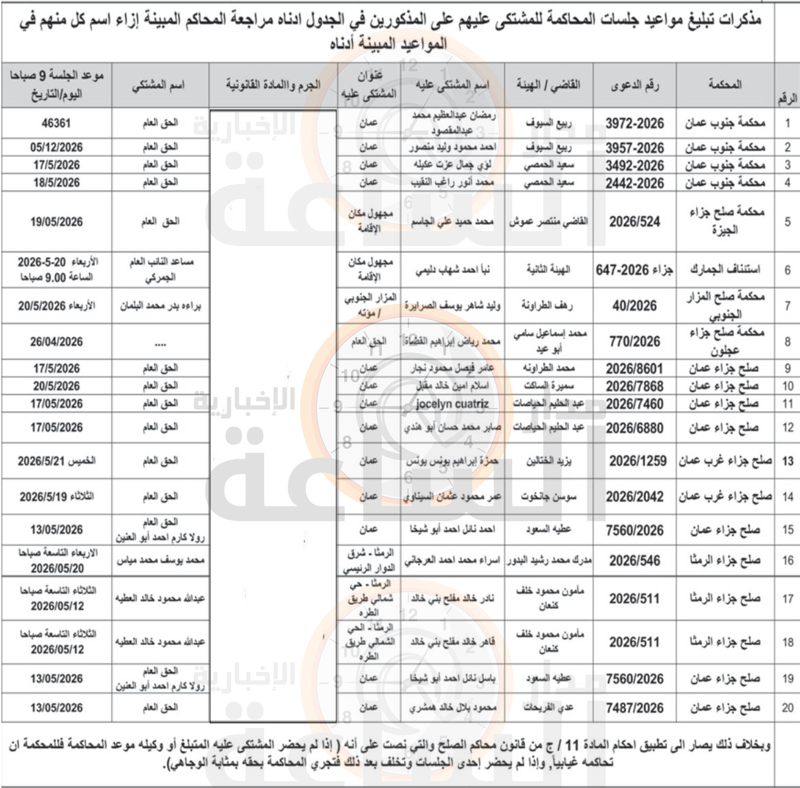 Madar Al-Saa Images 0.6474108086748191