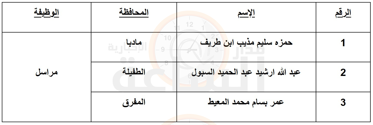 Madar Al-Saa Images 0.7552132987427735