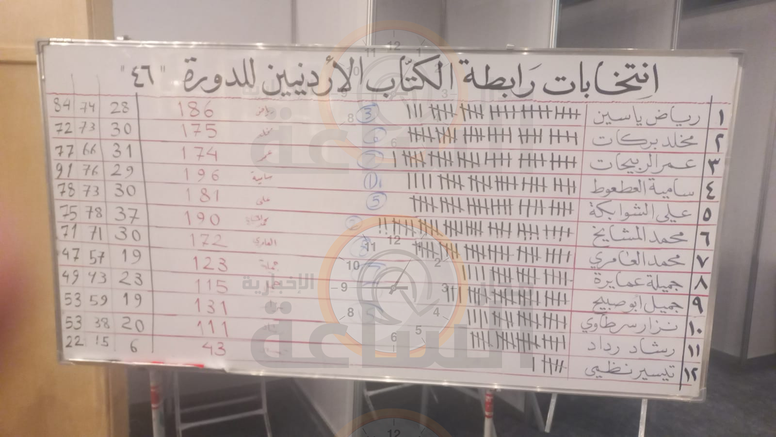 Madar Al-Saa Images 0.2402584062934614
