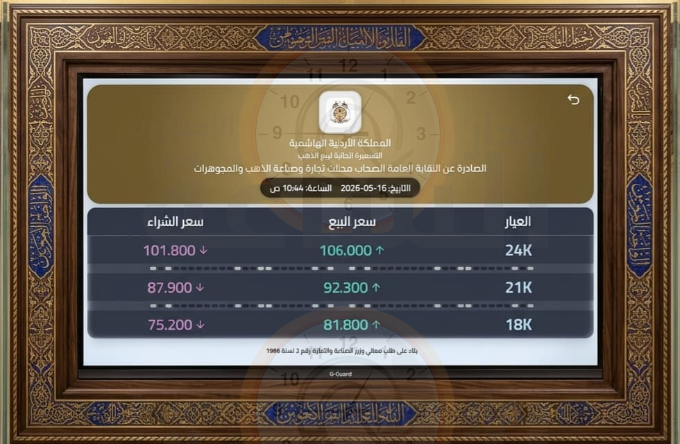 Madar Al-Saa Images 0.6458750062114029
