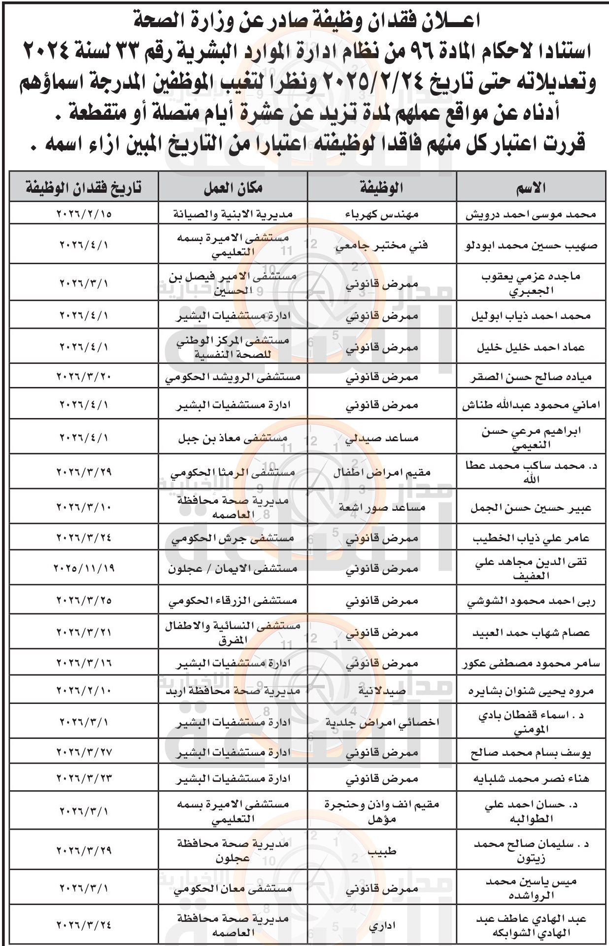Madar Al-Saa Images 0.2805887907562301