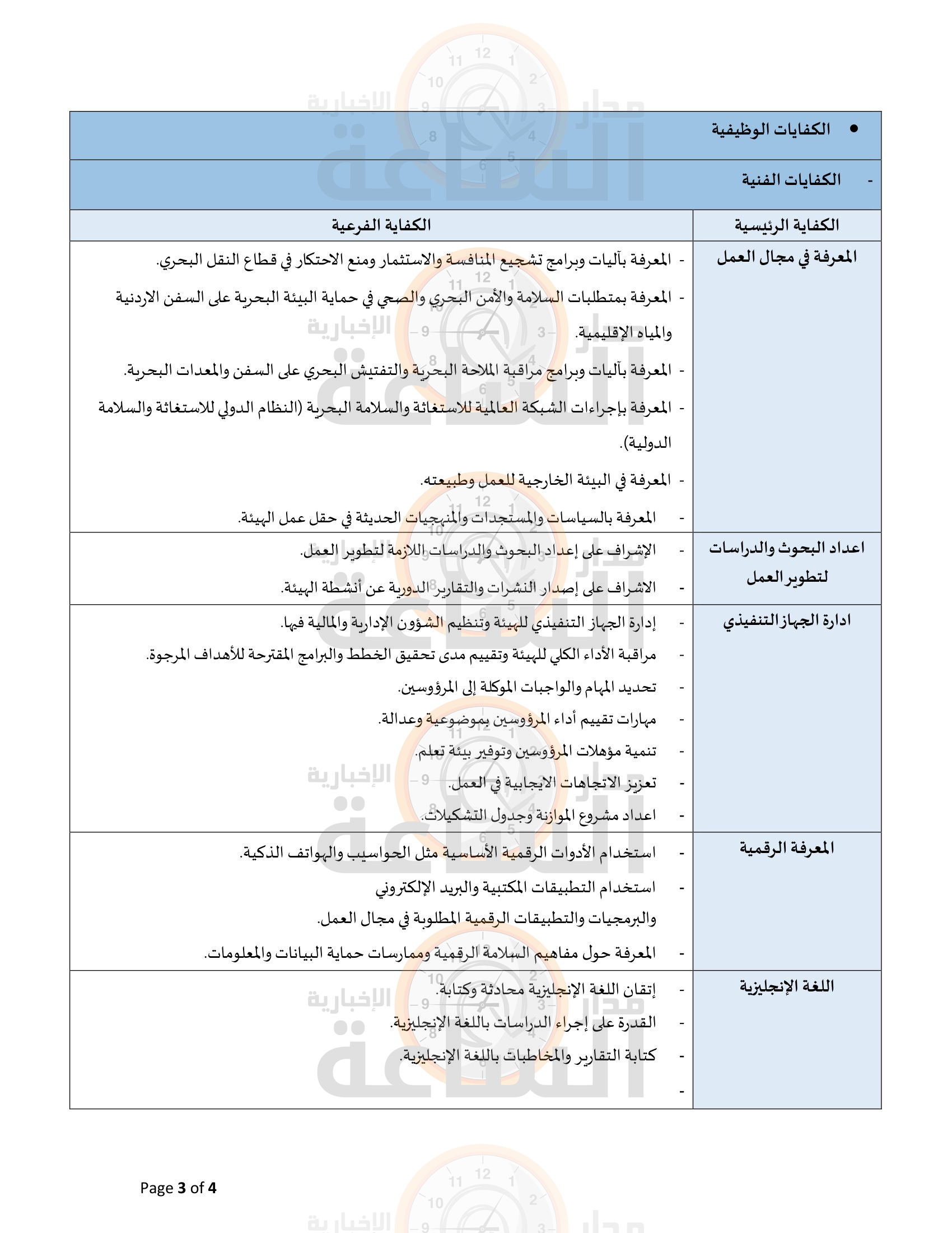 Madar Al-Saa Images 0.06806562943954886