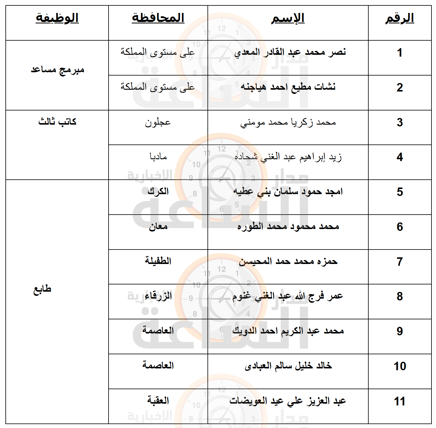 Madar Al-Saa Images 0.4598751892789281