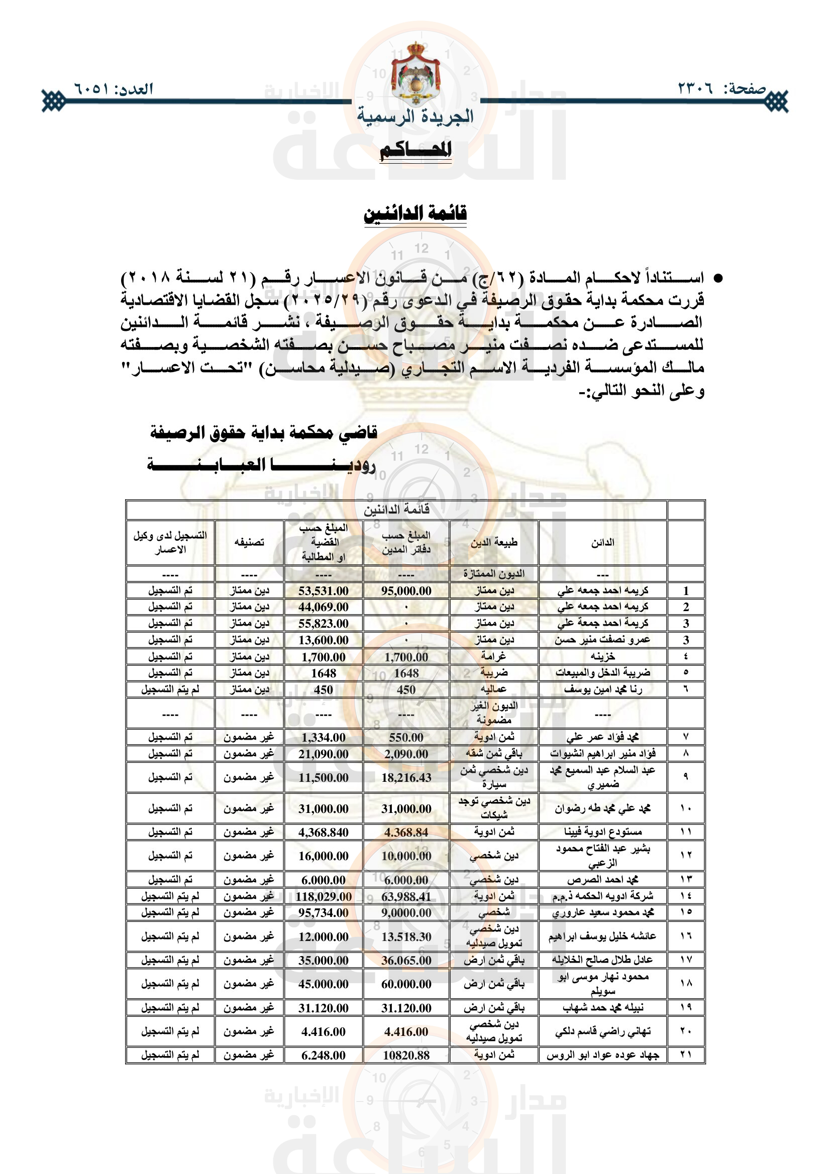 Madar Al-Saa Images 0.16964199475854702