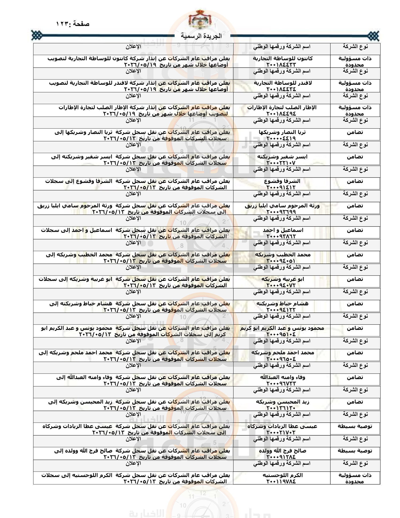 Madar Al-Saa Images 0.08593648587631664
