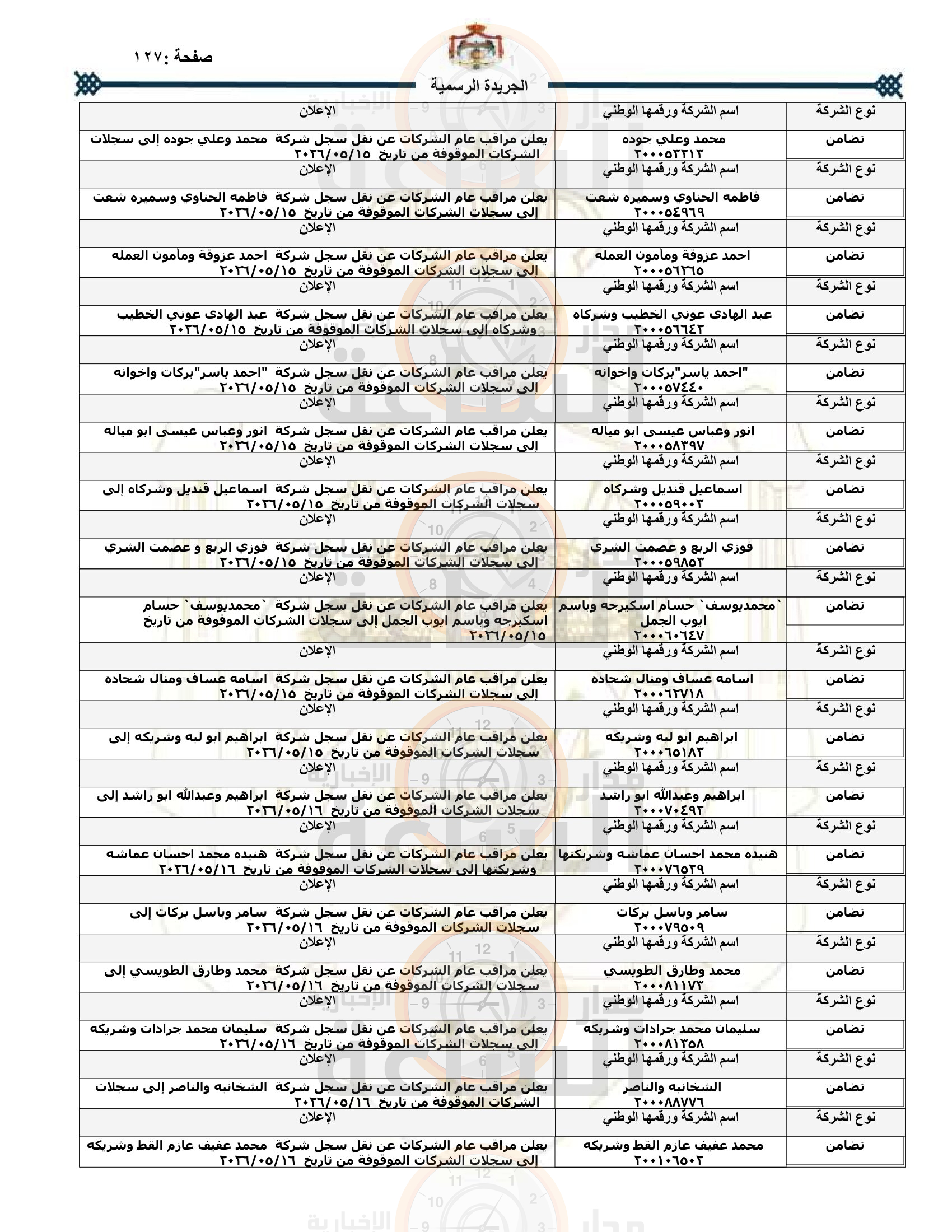 Madar Al-Saa Images 0.8480750516279383