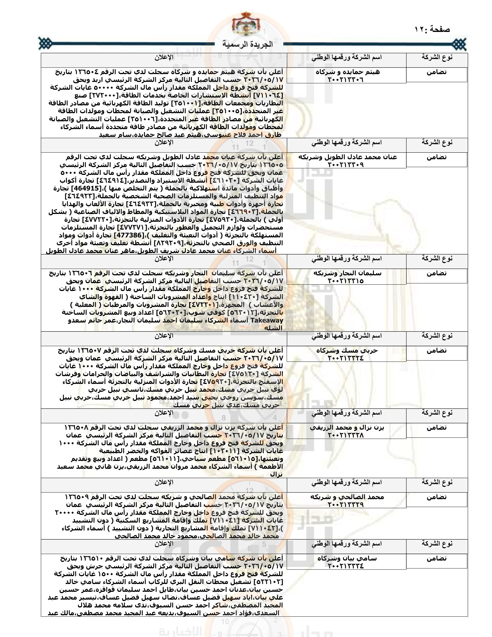 Madar Al-Saa Images 0.9689689373211139