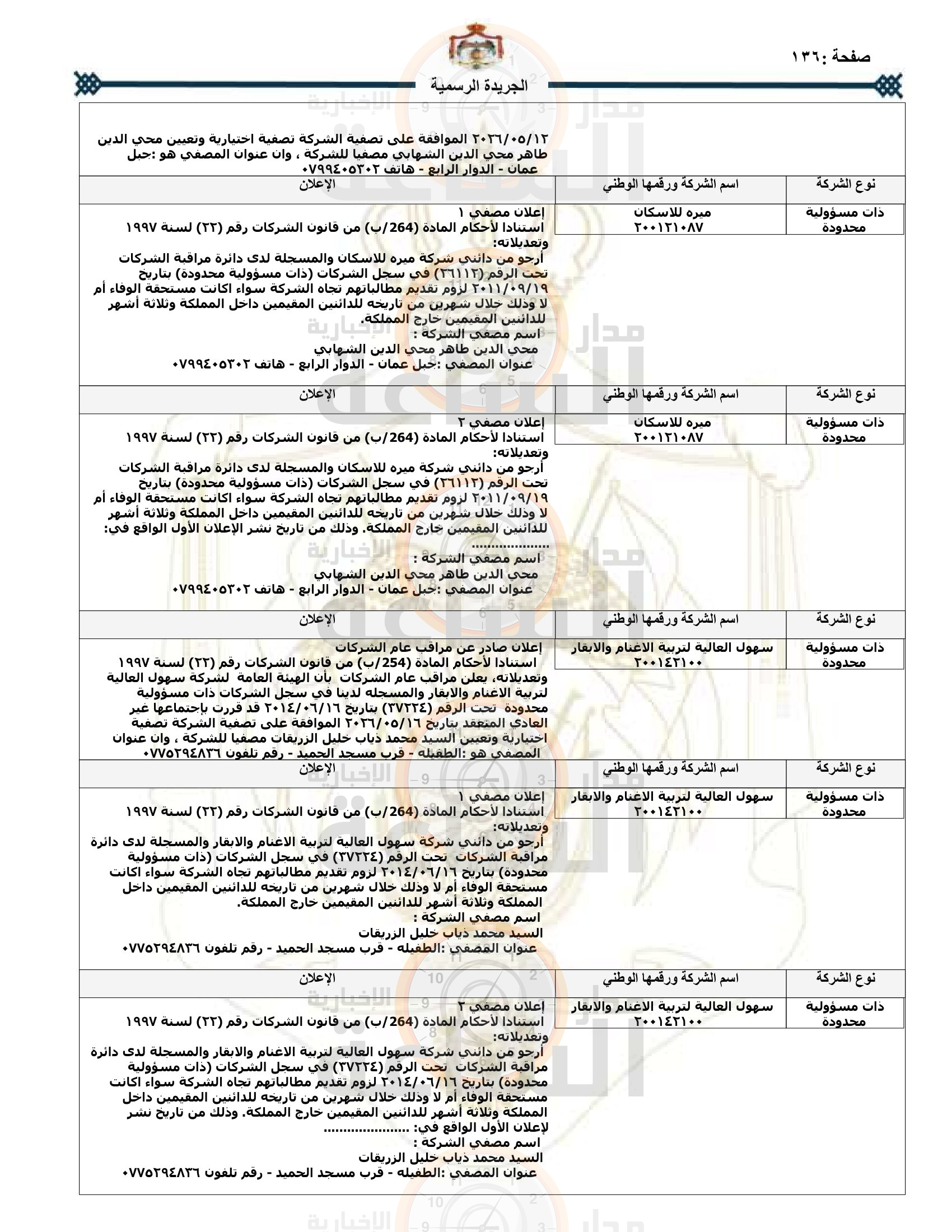 Madar Al-Saa Images 0.36335934172409035