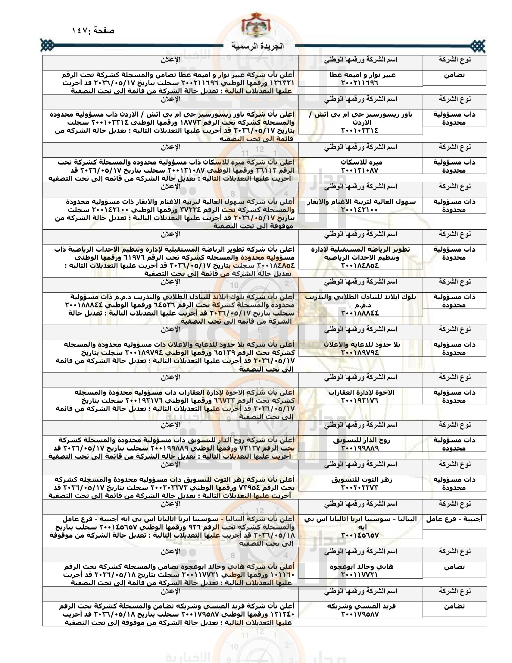 Madar Al-Saa Images 0.08639483673908266