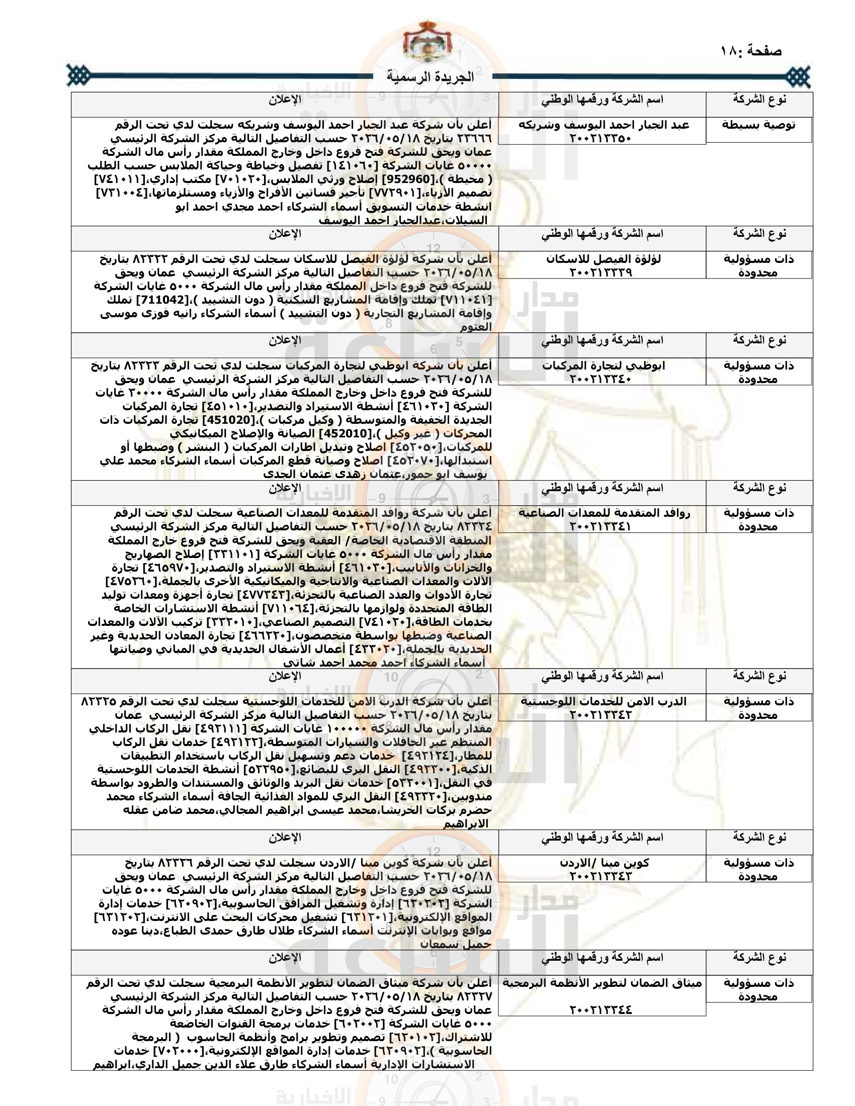 Madar Al-Saa Images 0.3199969677863479